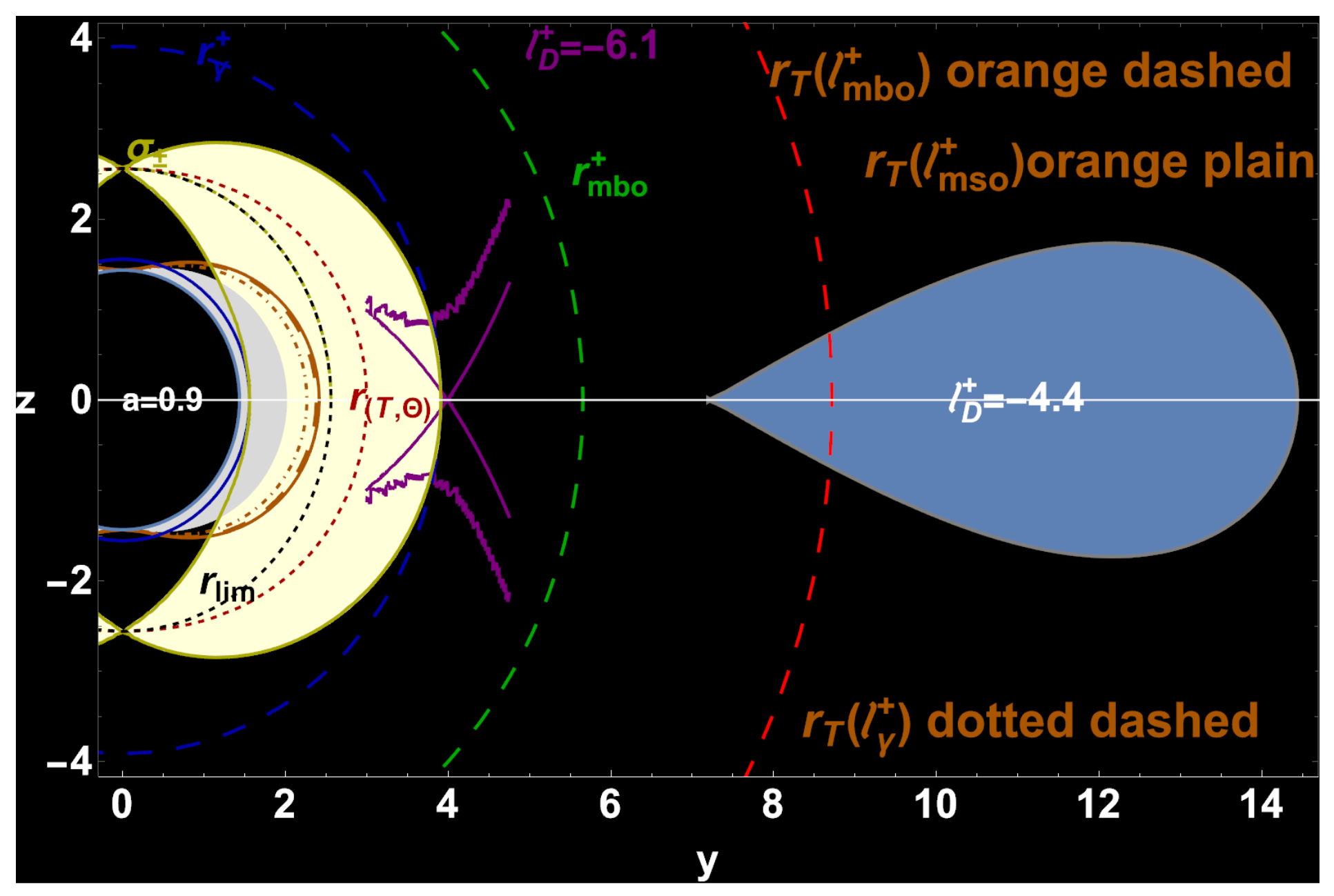 Universe 11 00417 g002