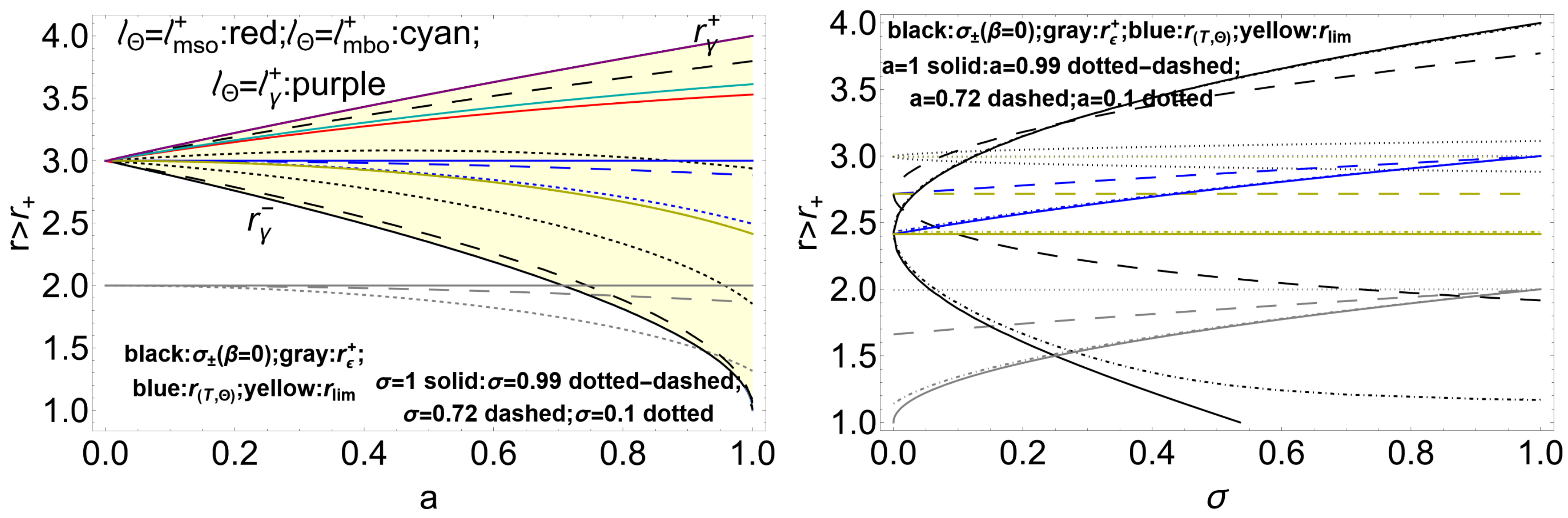Universe 11 00417 g003