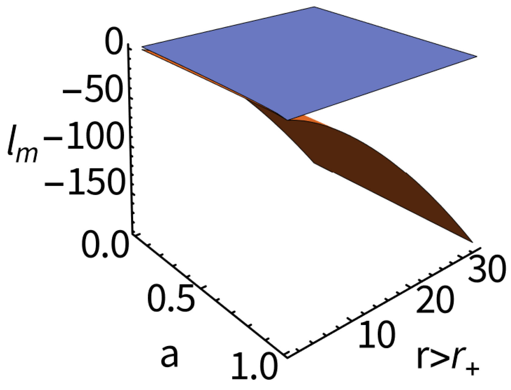 Universe 11 00417 g018