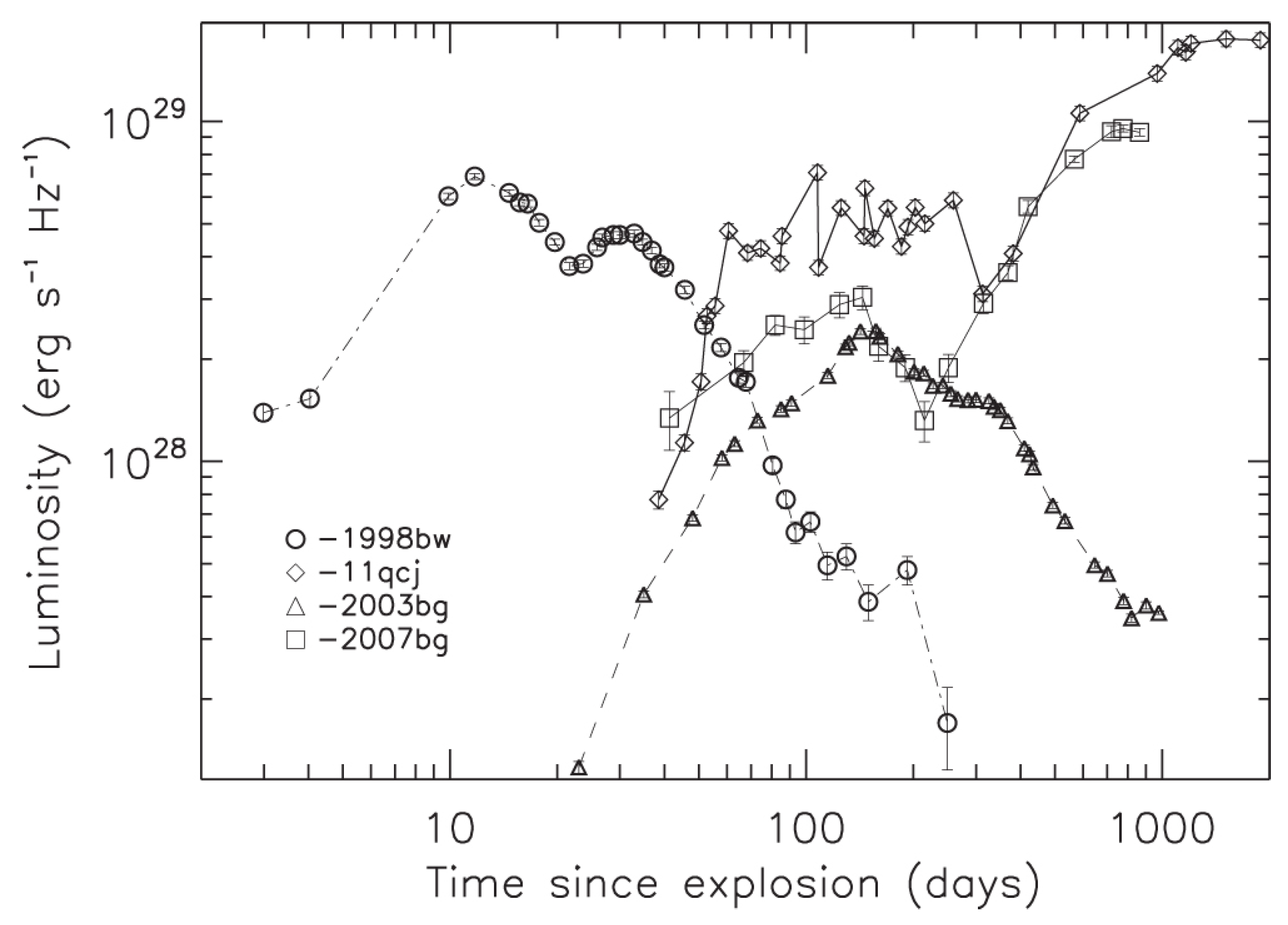 Universe 12 00004 g011