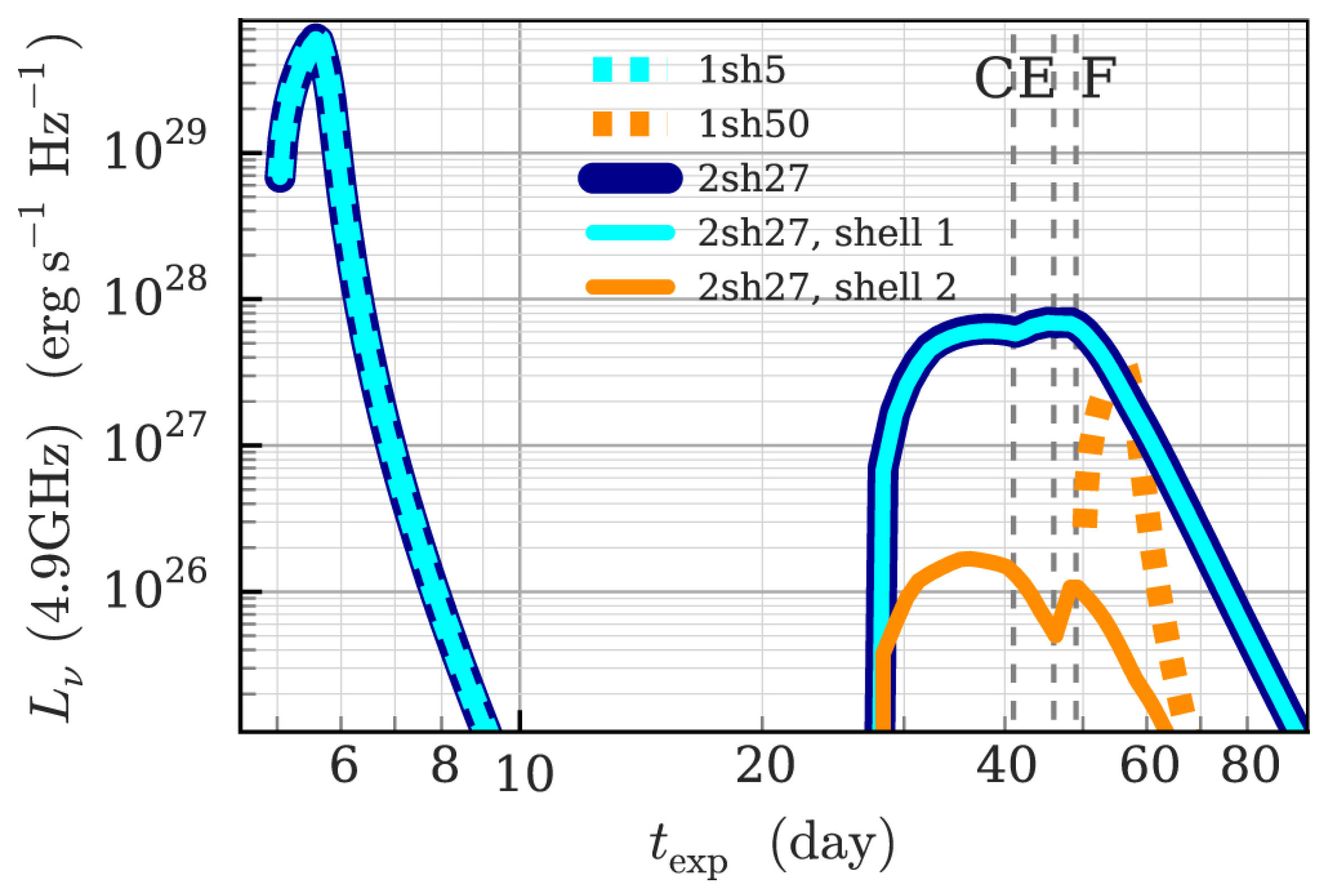 Universe 12 00004 g029