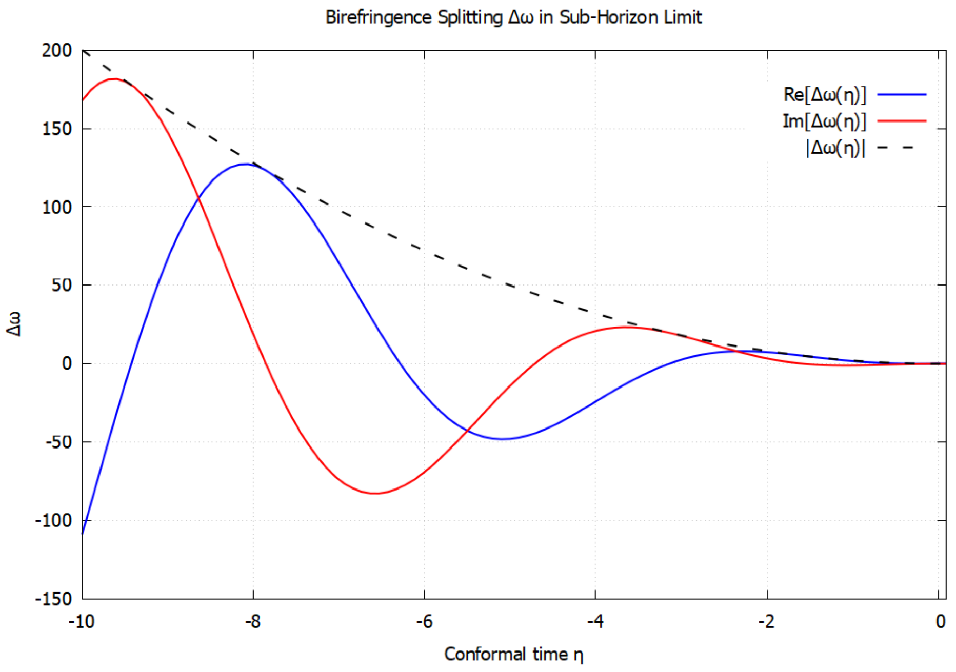 Universe 12 00006 g001
