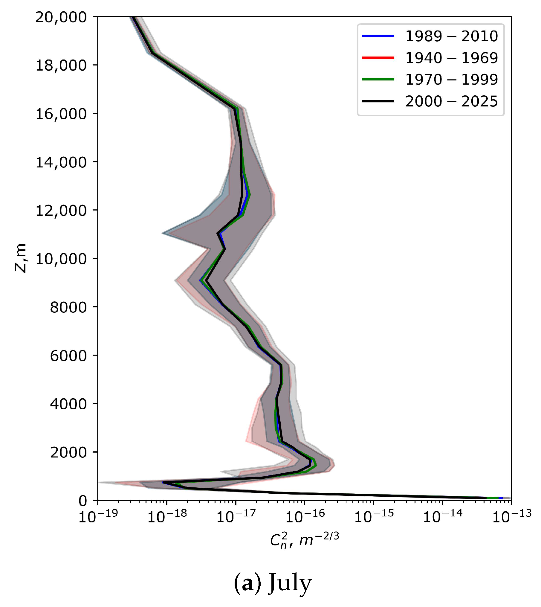 Universe 12 00011 g002a Universe 12 00011 g002a