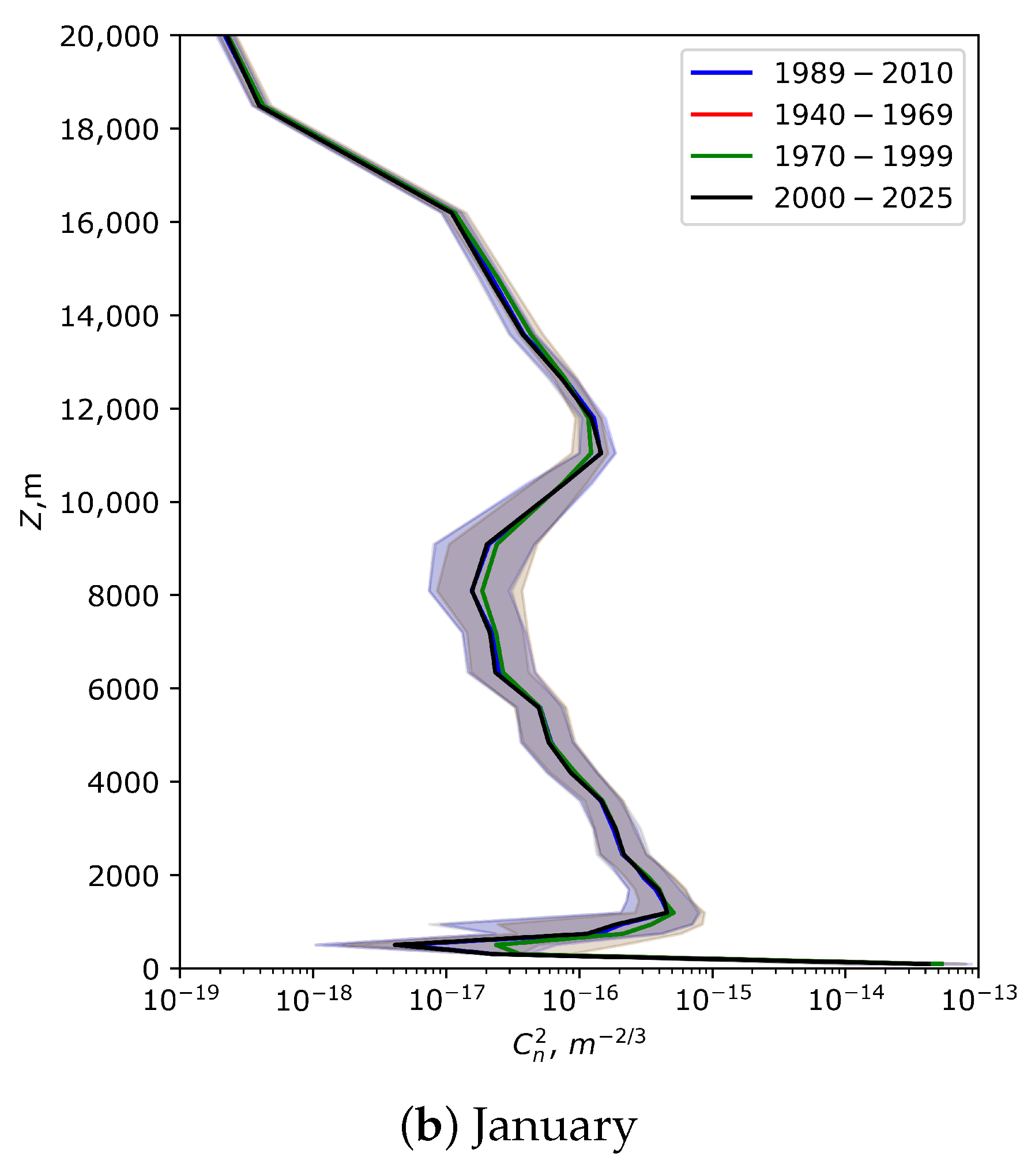 Universe 12 00011 g002b Universe 12 00011 g002b