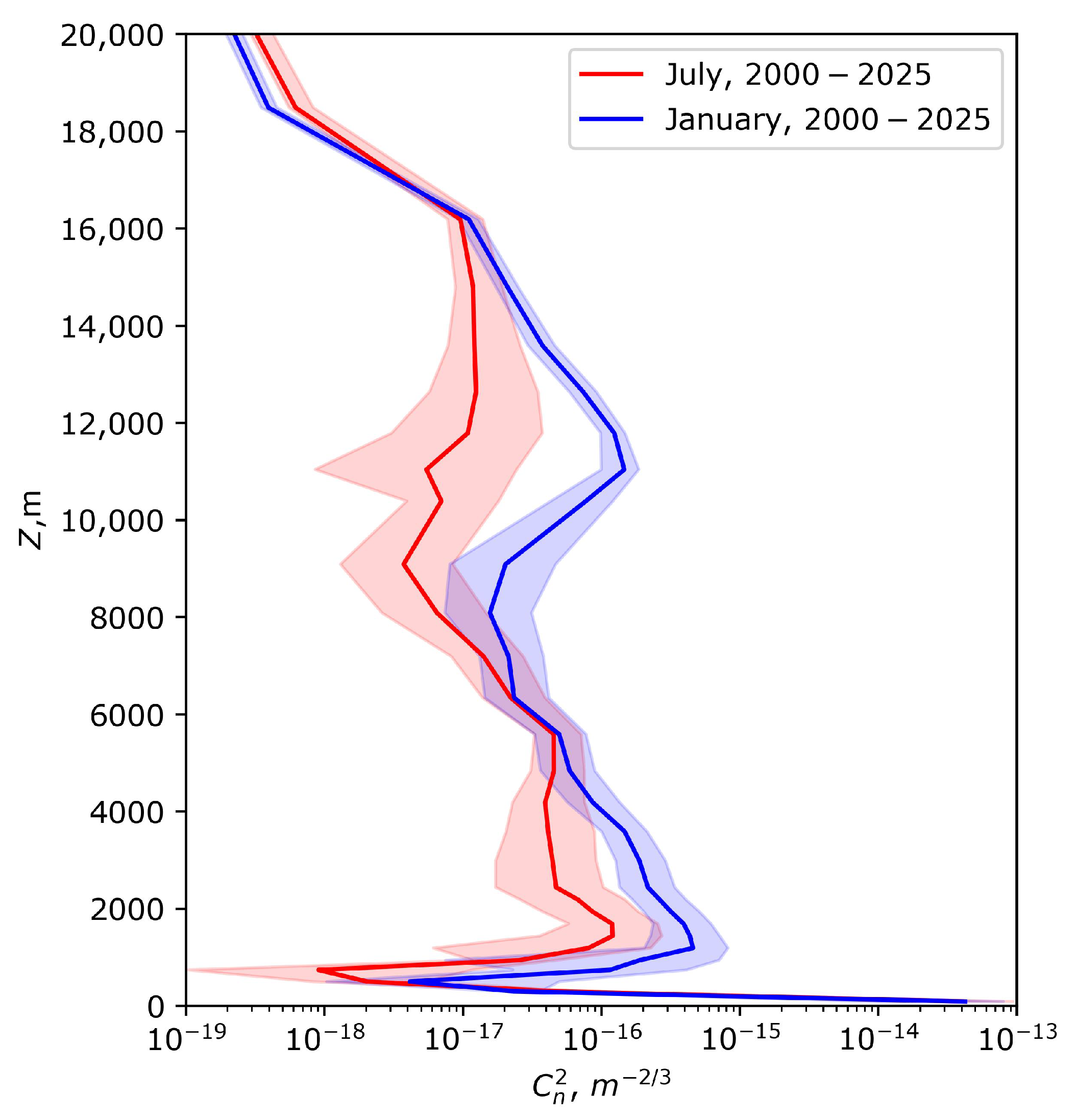Universe 12 00011 g003 Universe 12 00011 g003
