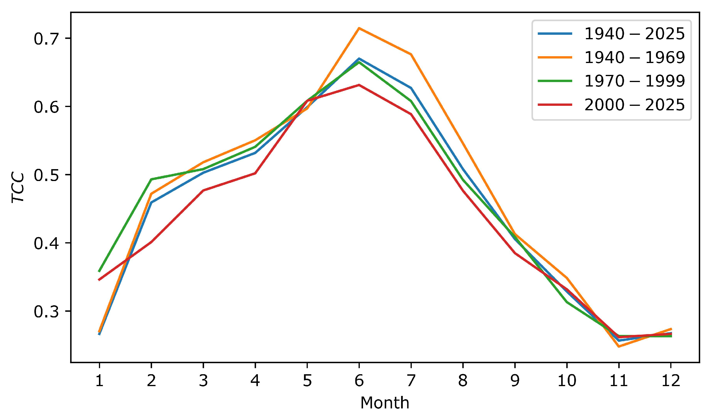 Universe 12 00011 g010 Universe 12 00011 g010