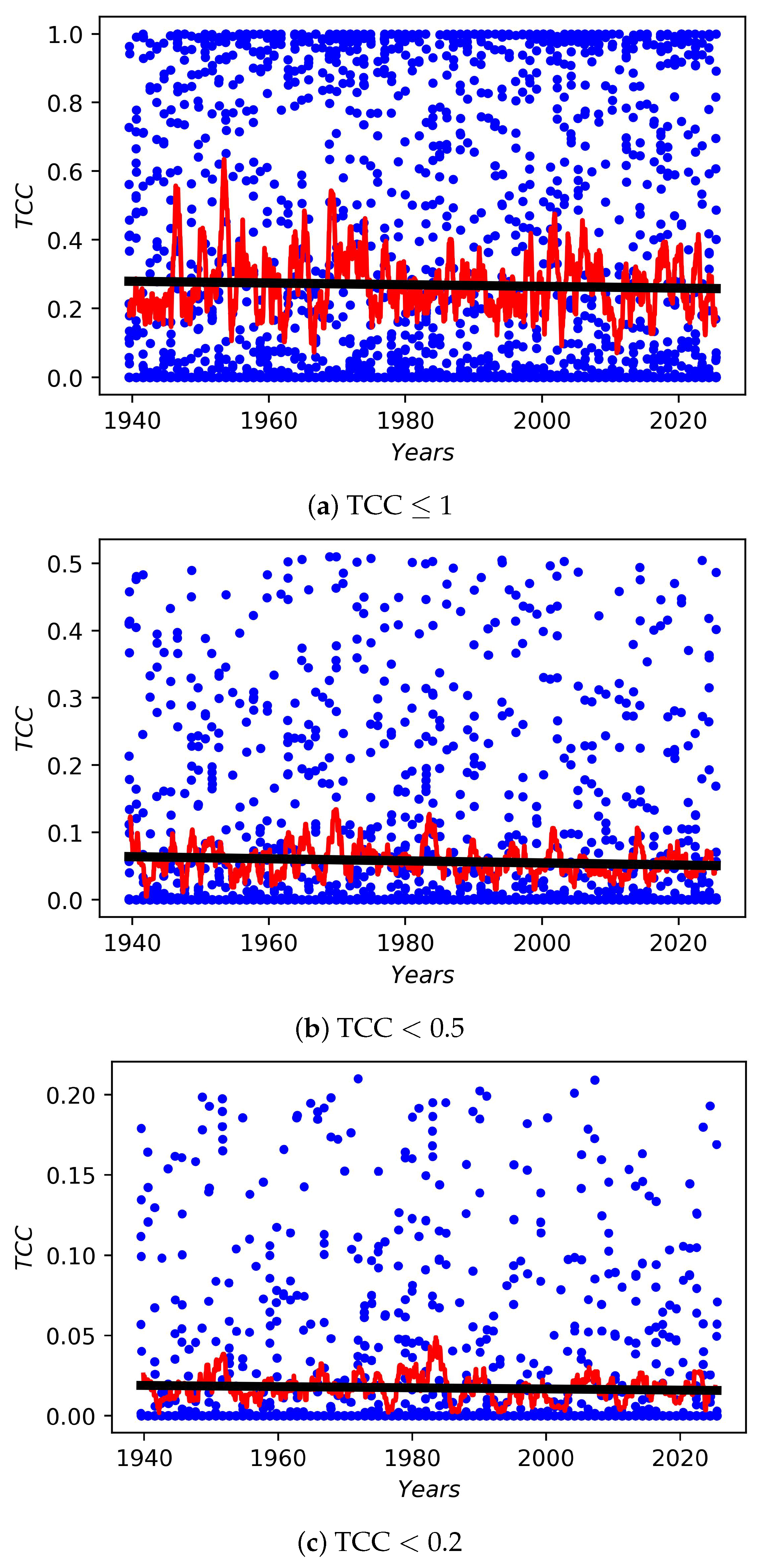 Universe 12 00011 g011 Universe 12 00011 g011