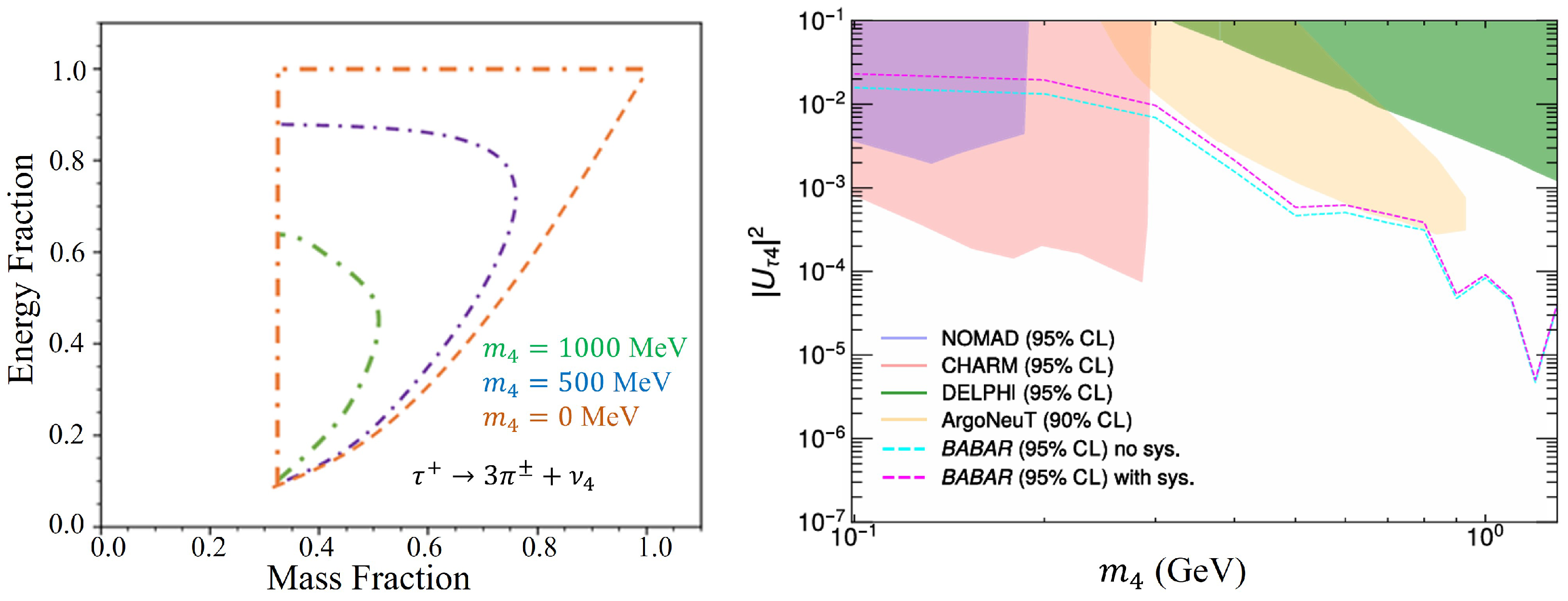 Universe 12 00020 g007