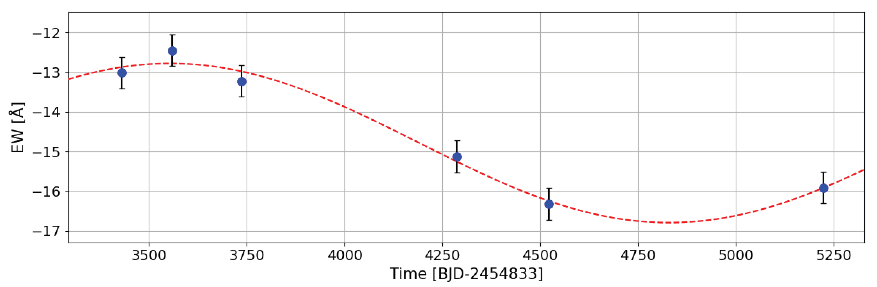 Universe 12 00088 g007
