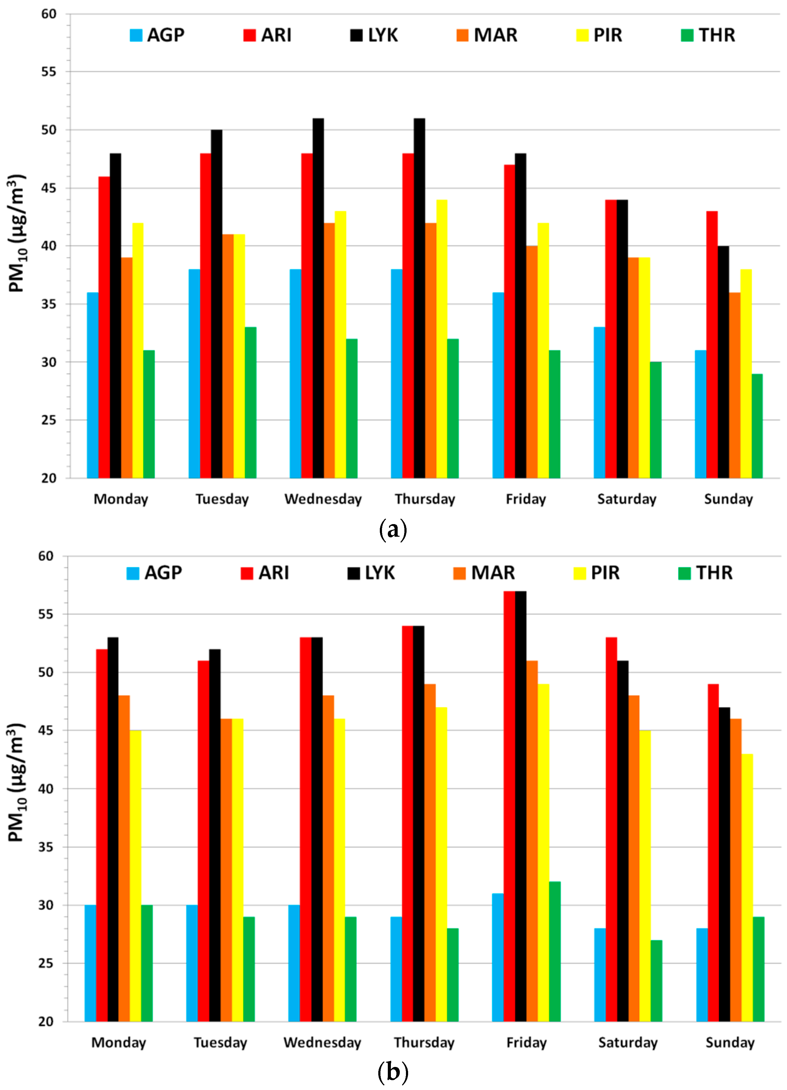 Urbansci 01 00006 g003