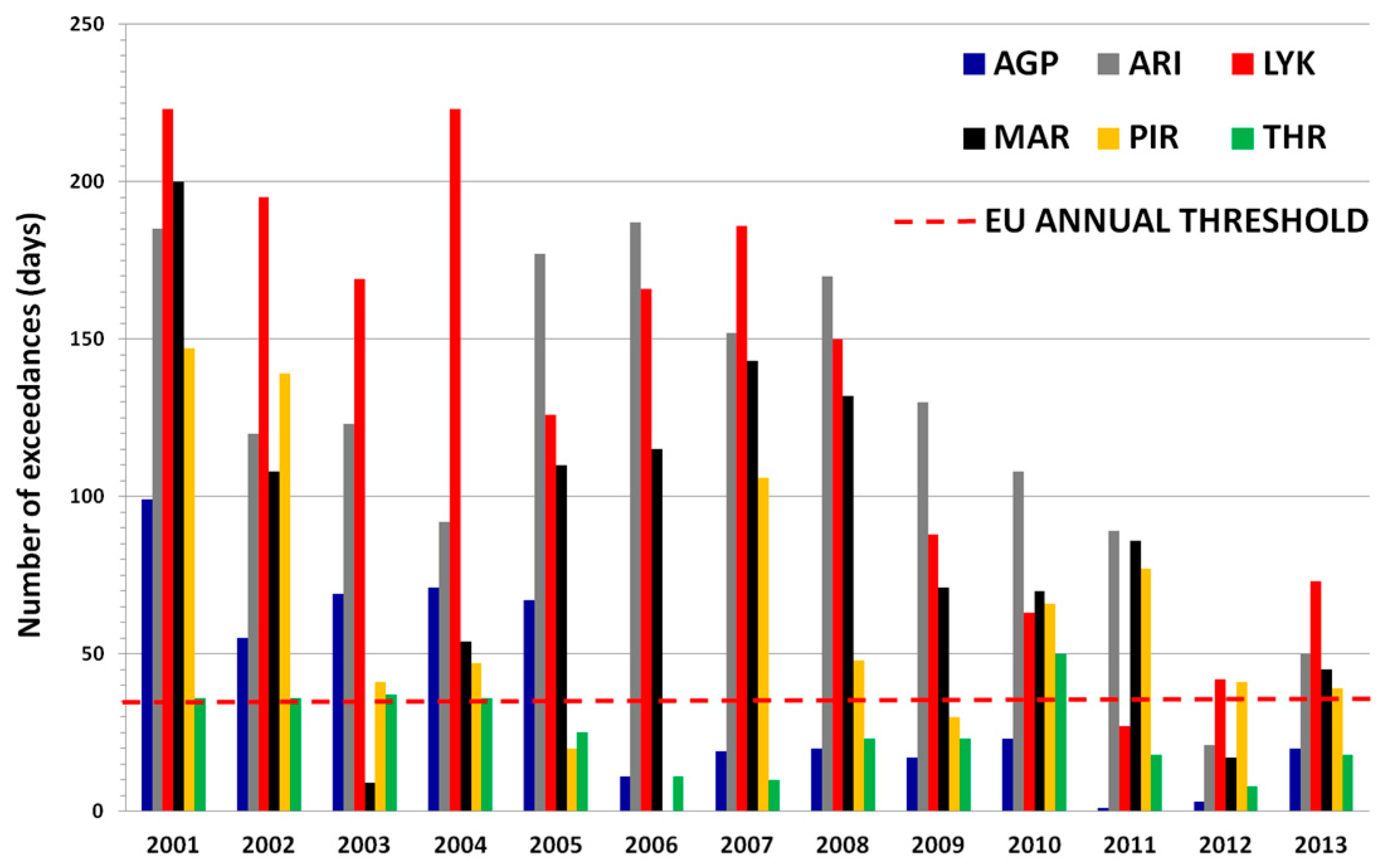 Urbansci 01 00006 g004