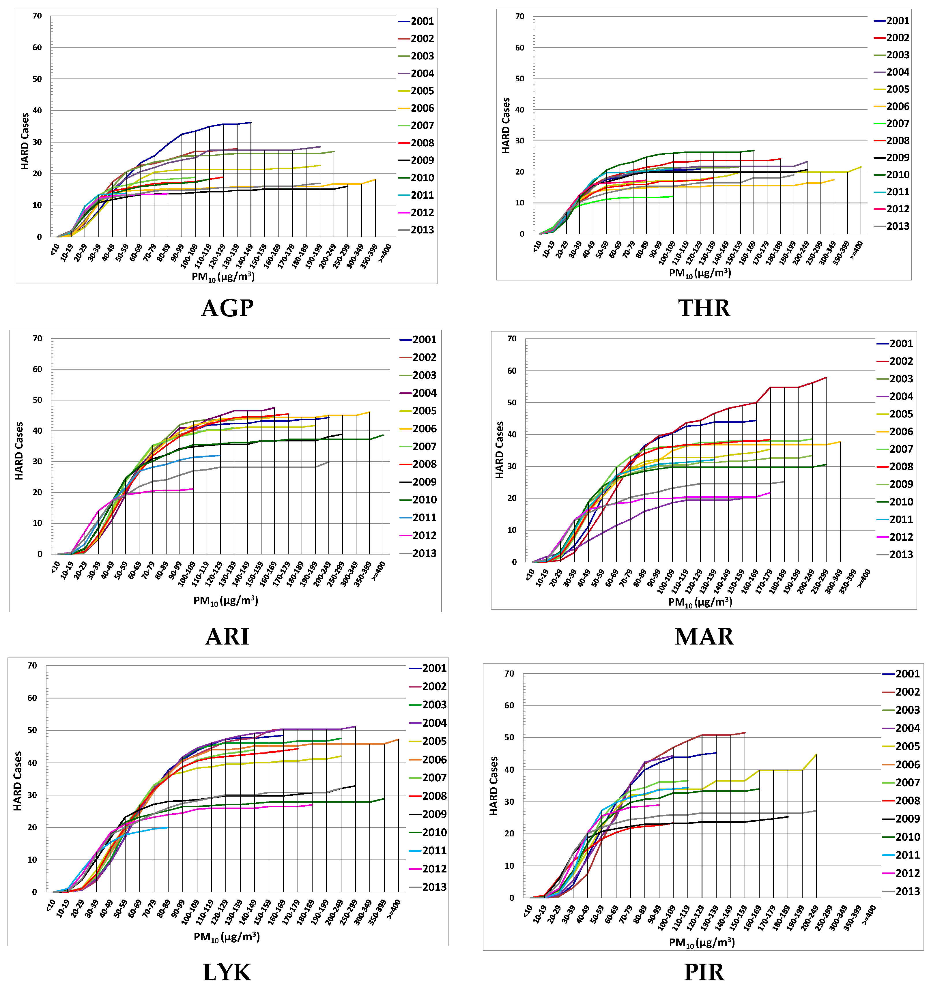 Urbansci 01 00006 g005