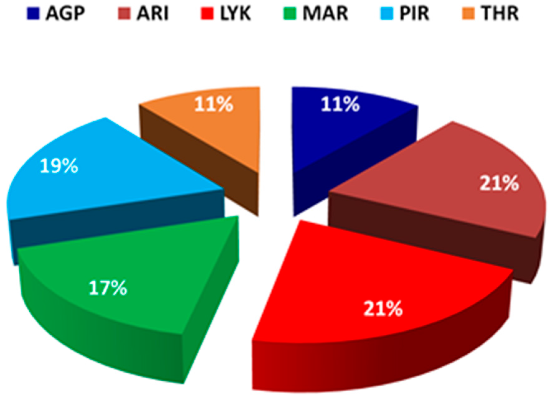 Urbansci 01 00006 g006