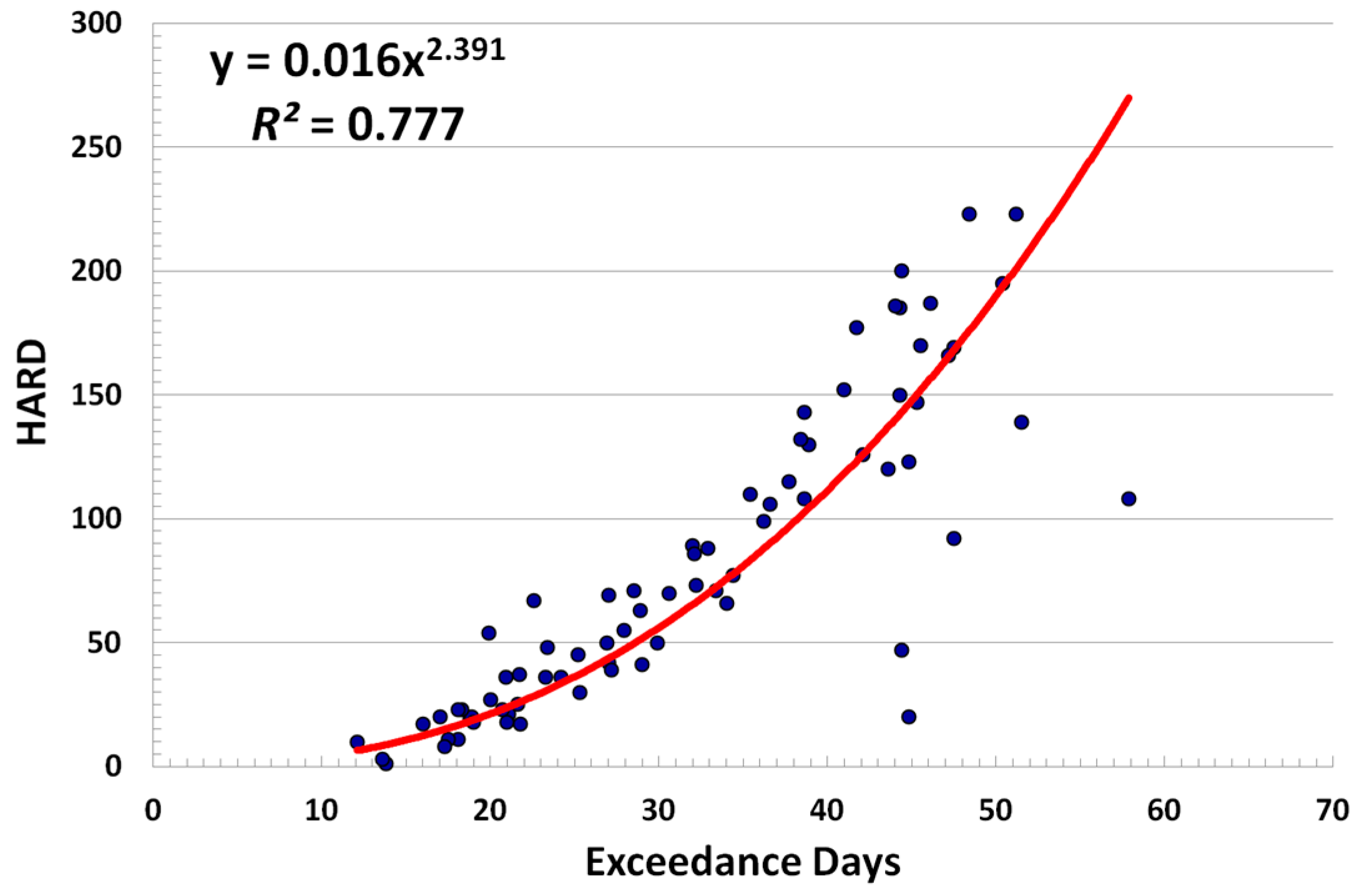 Urbansci 01 00006 g009