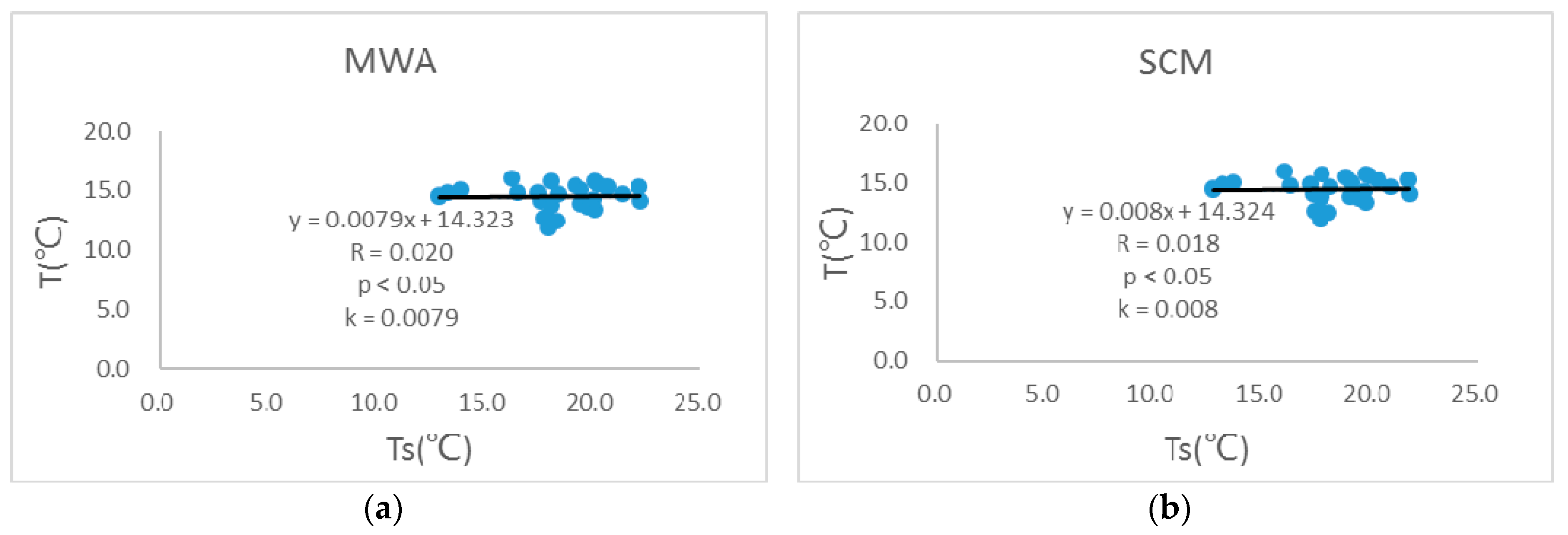 Urbansci 01 00010 g003a 550