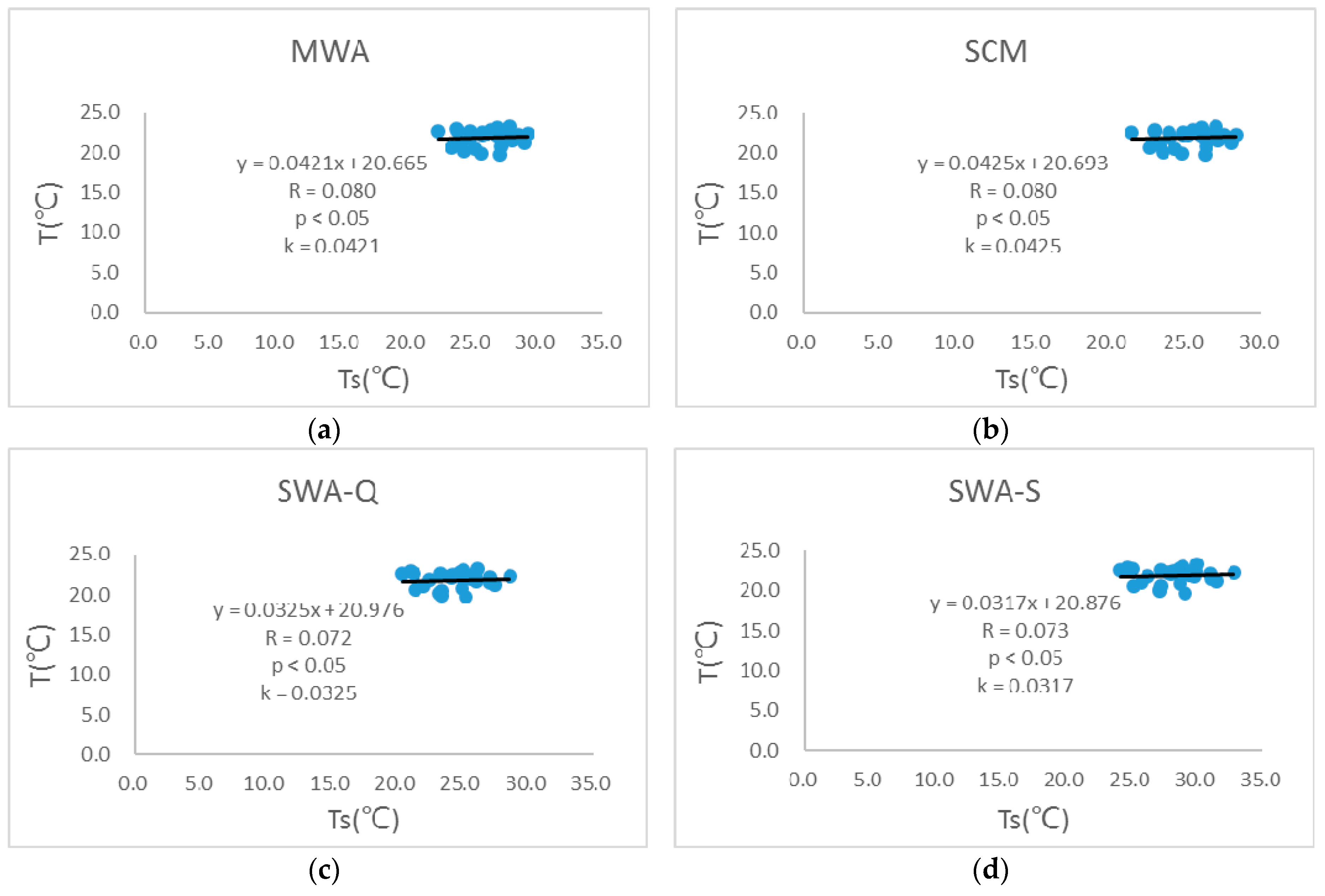 Urbansci 01 00010 g004 550