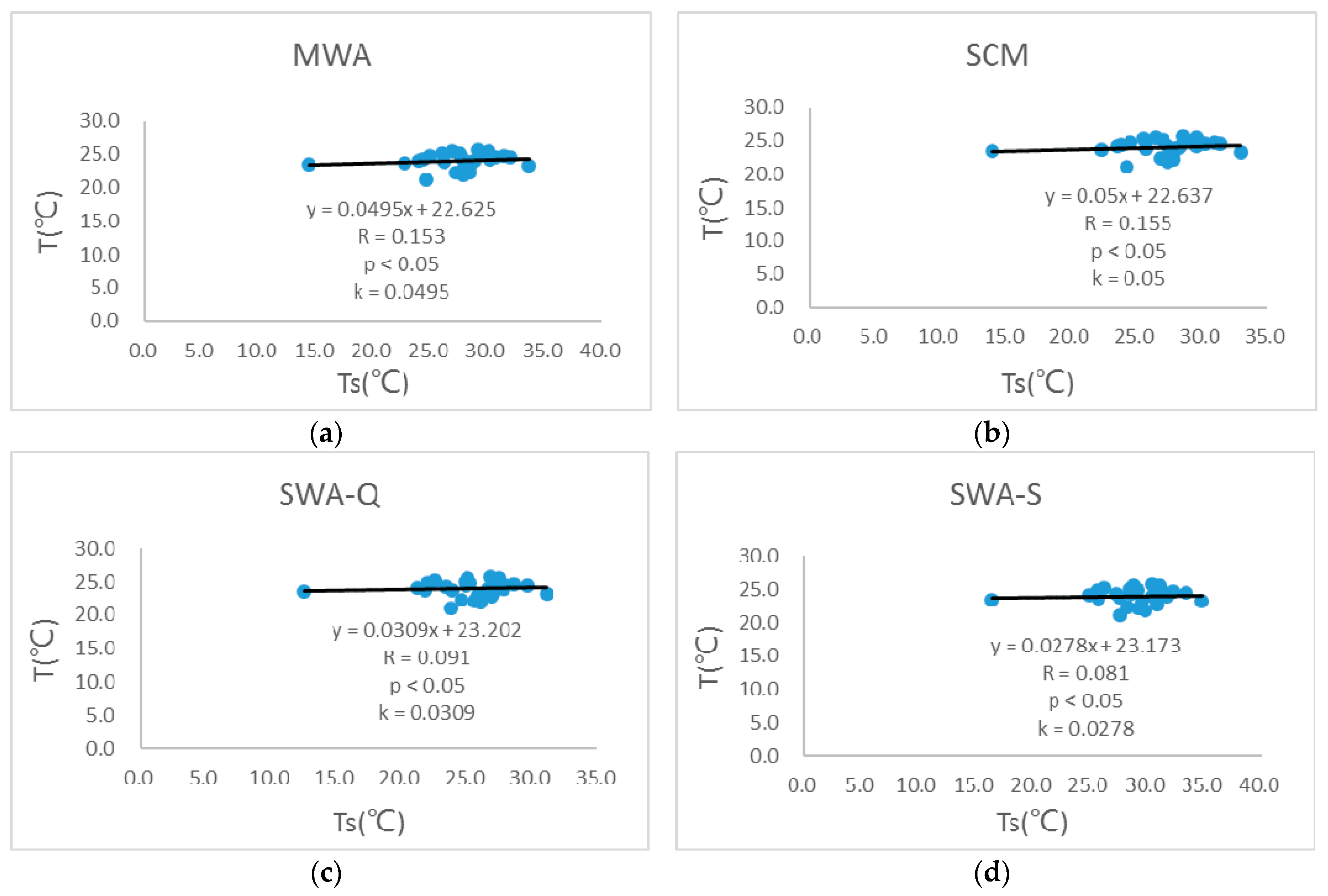 Urbansci 01 00010 g005 550