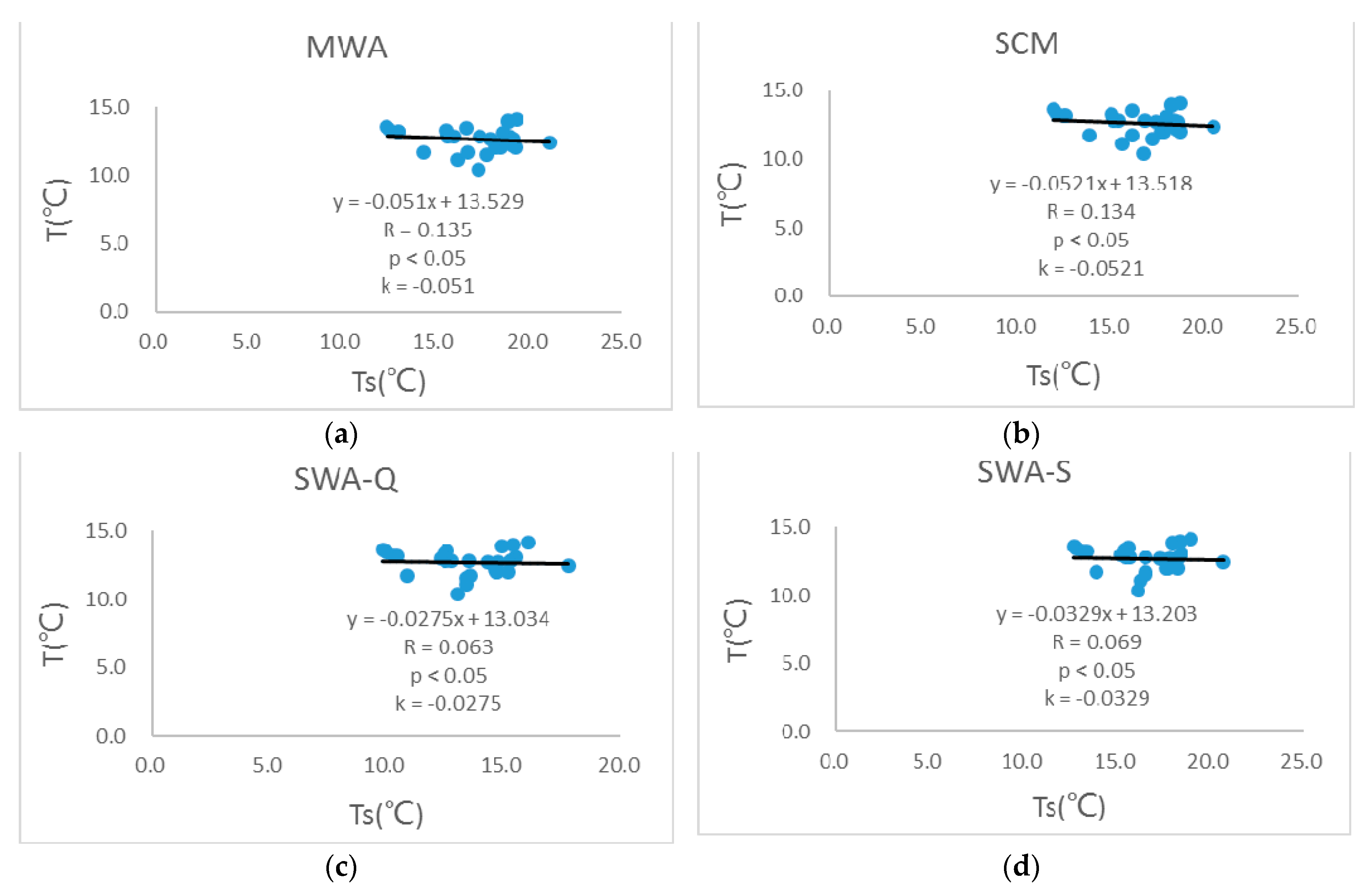 Urbansci 01 00010 g006 550