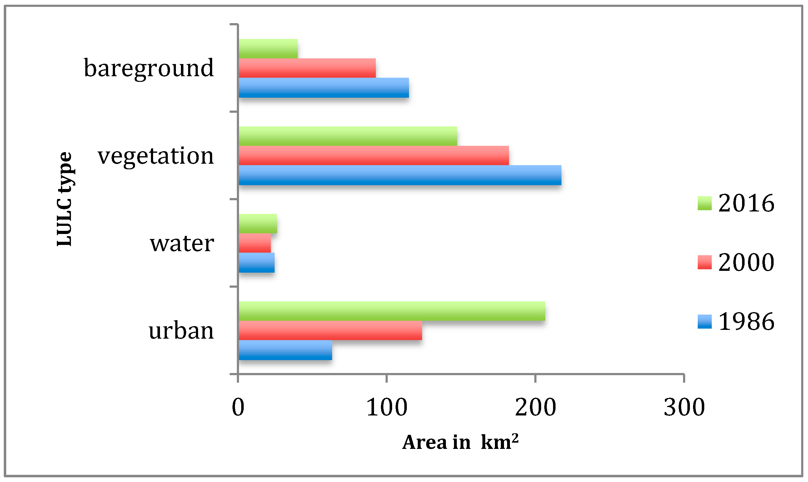 Urbansci 01 00012 g005