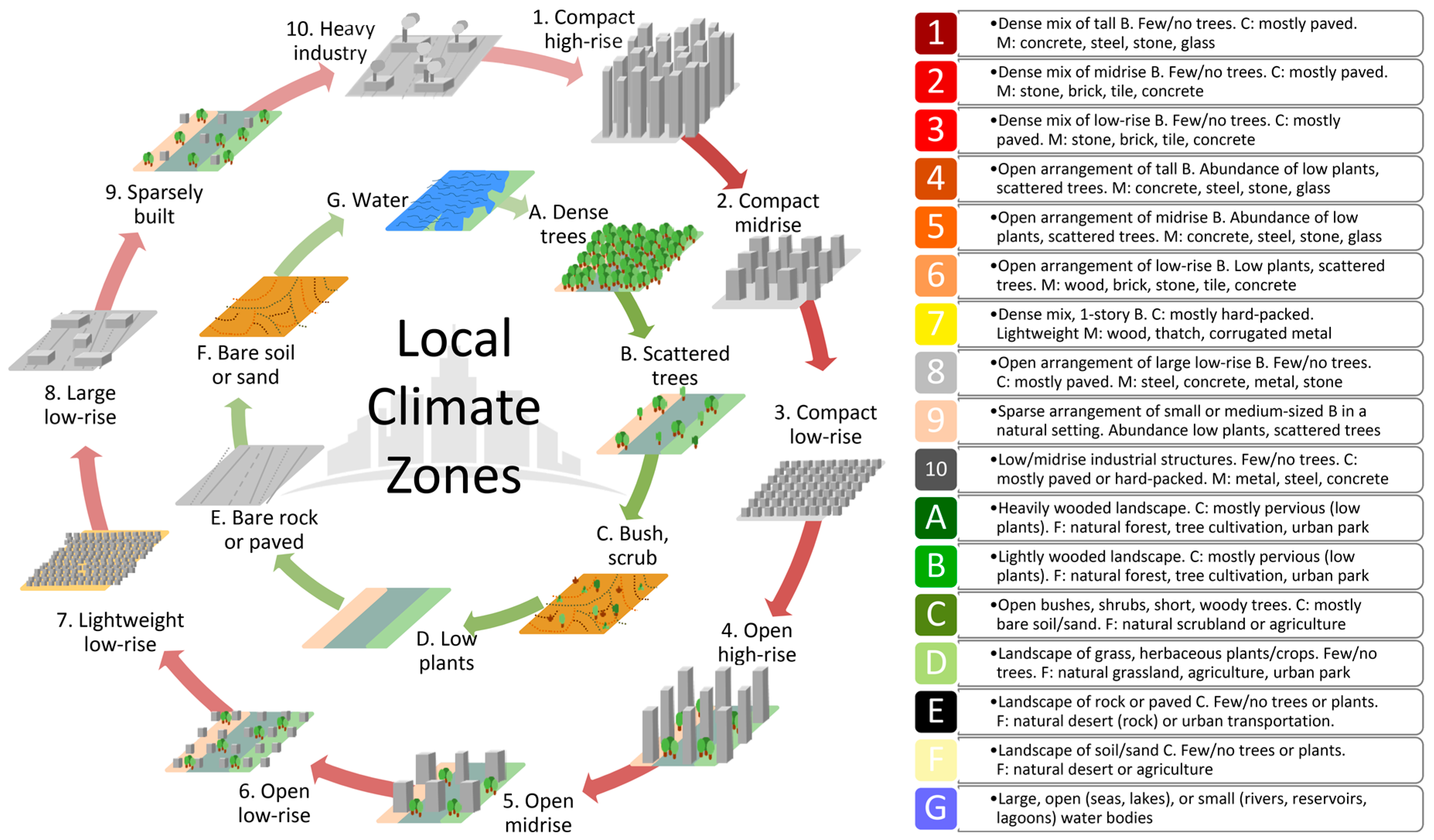 Urbansci 01 00015 g001