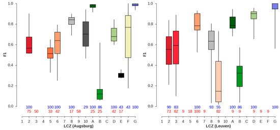 Urban Science | Free Full-Text | Quality of Crowdsourced Data on Urban ...