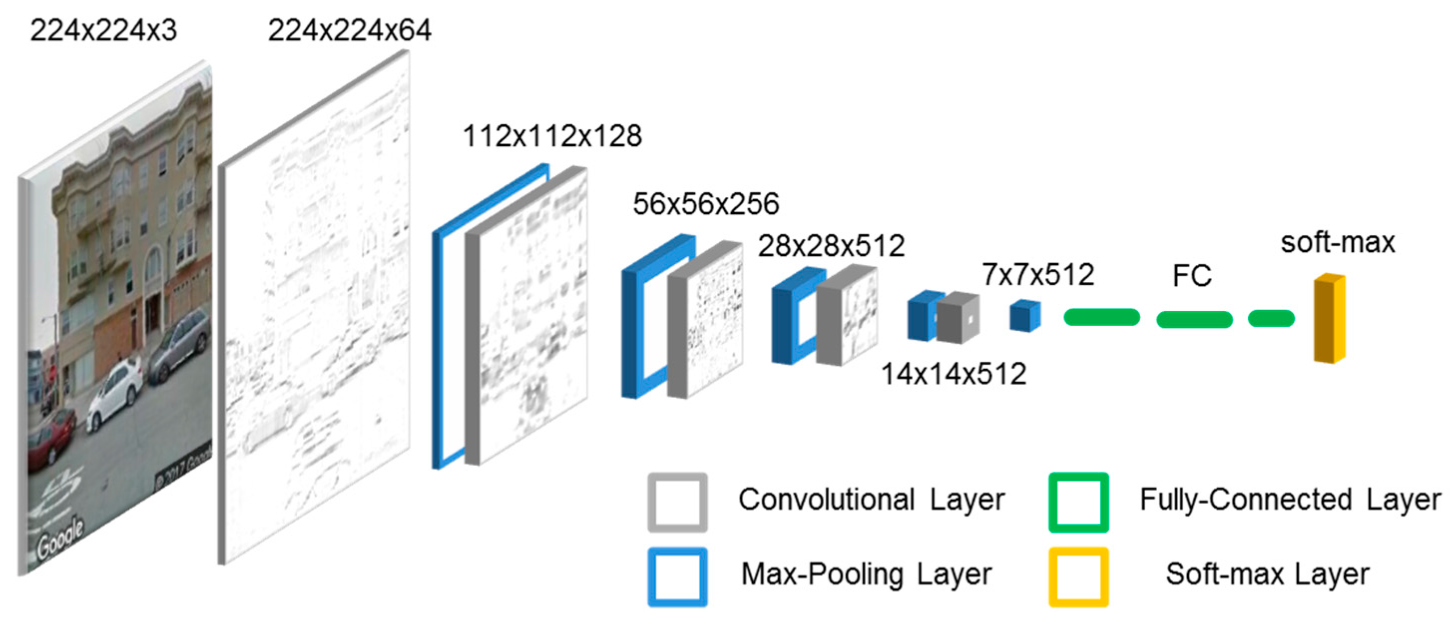 Urbansci 01 00016 g002 550