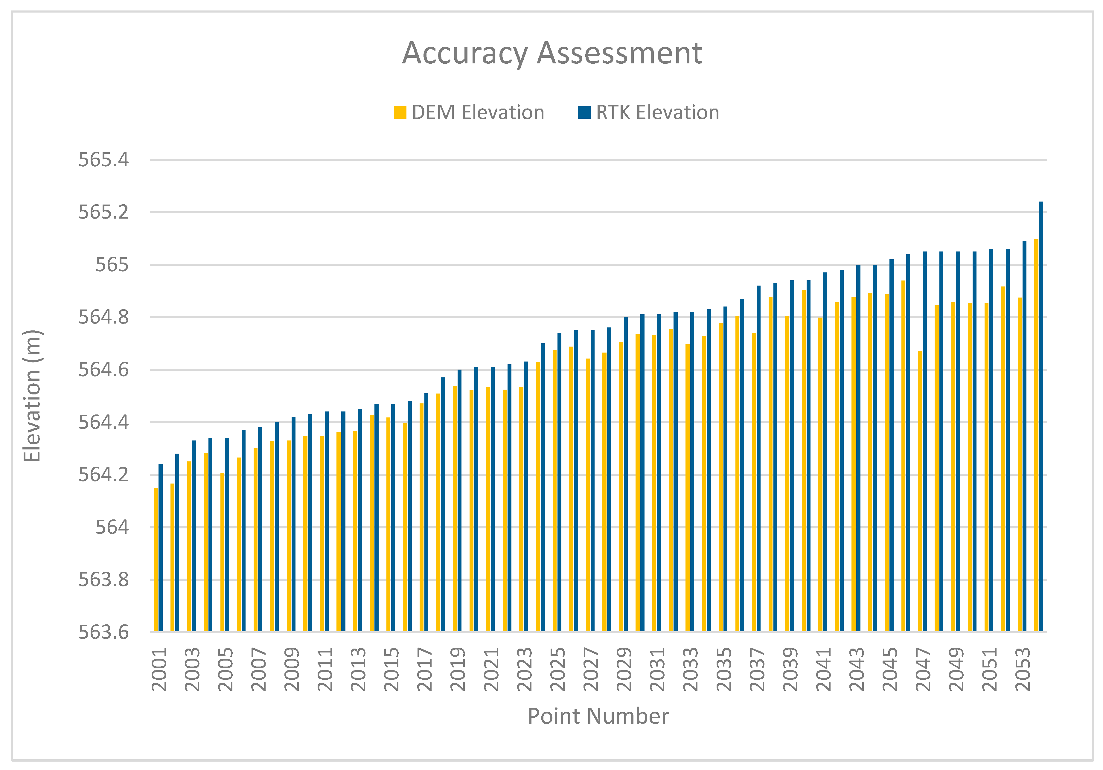 Urbansci 01 00020 g002 550
