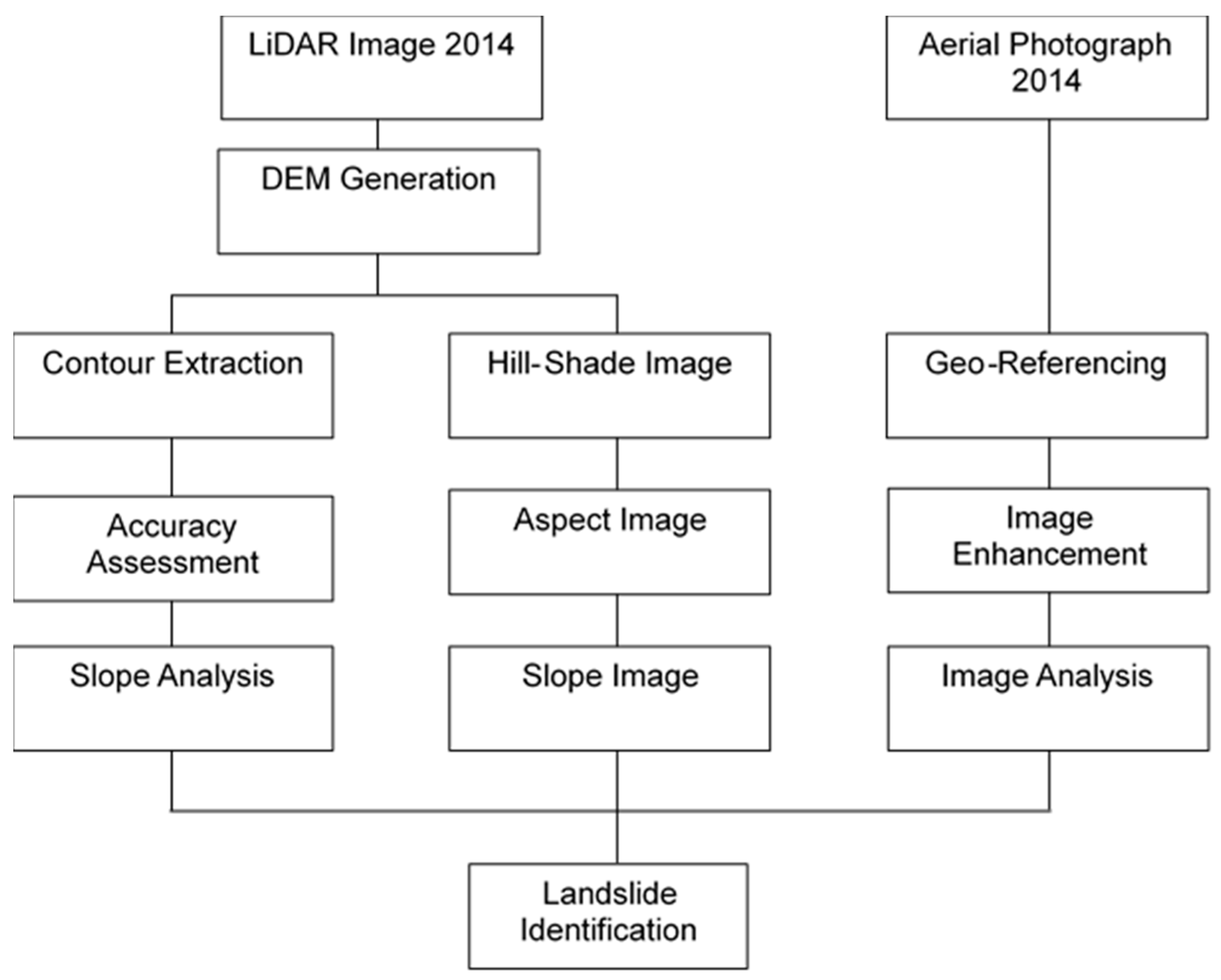 Urbansci 01 00020 g003 550