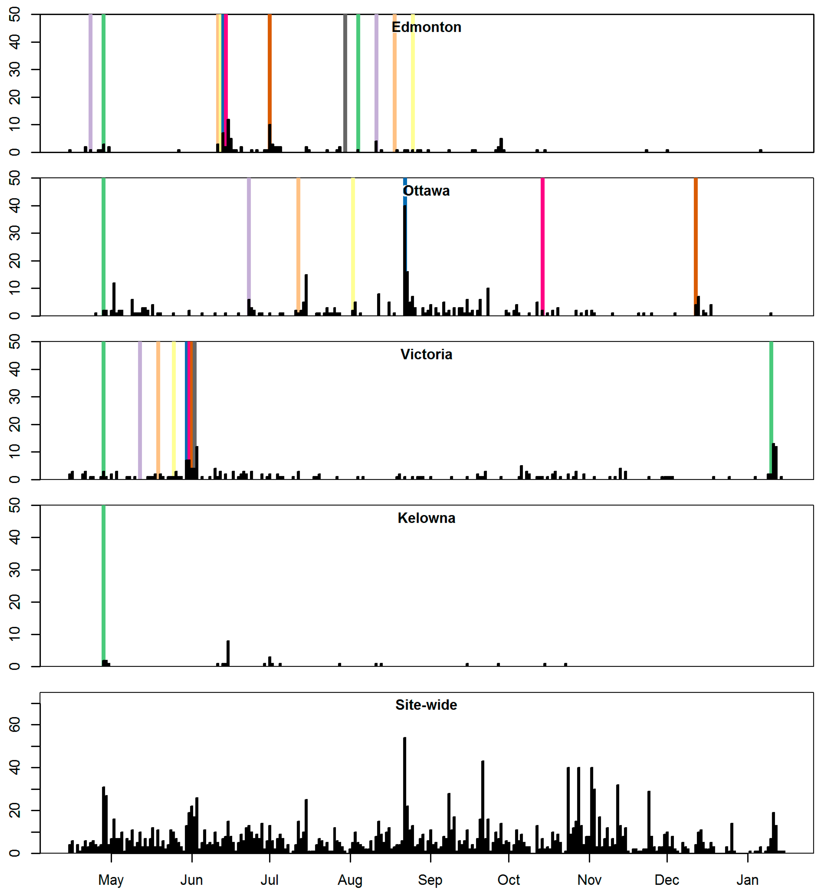 Urbansci 01 00021 g002