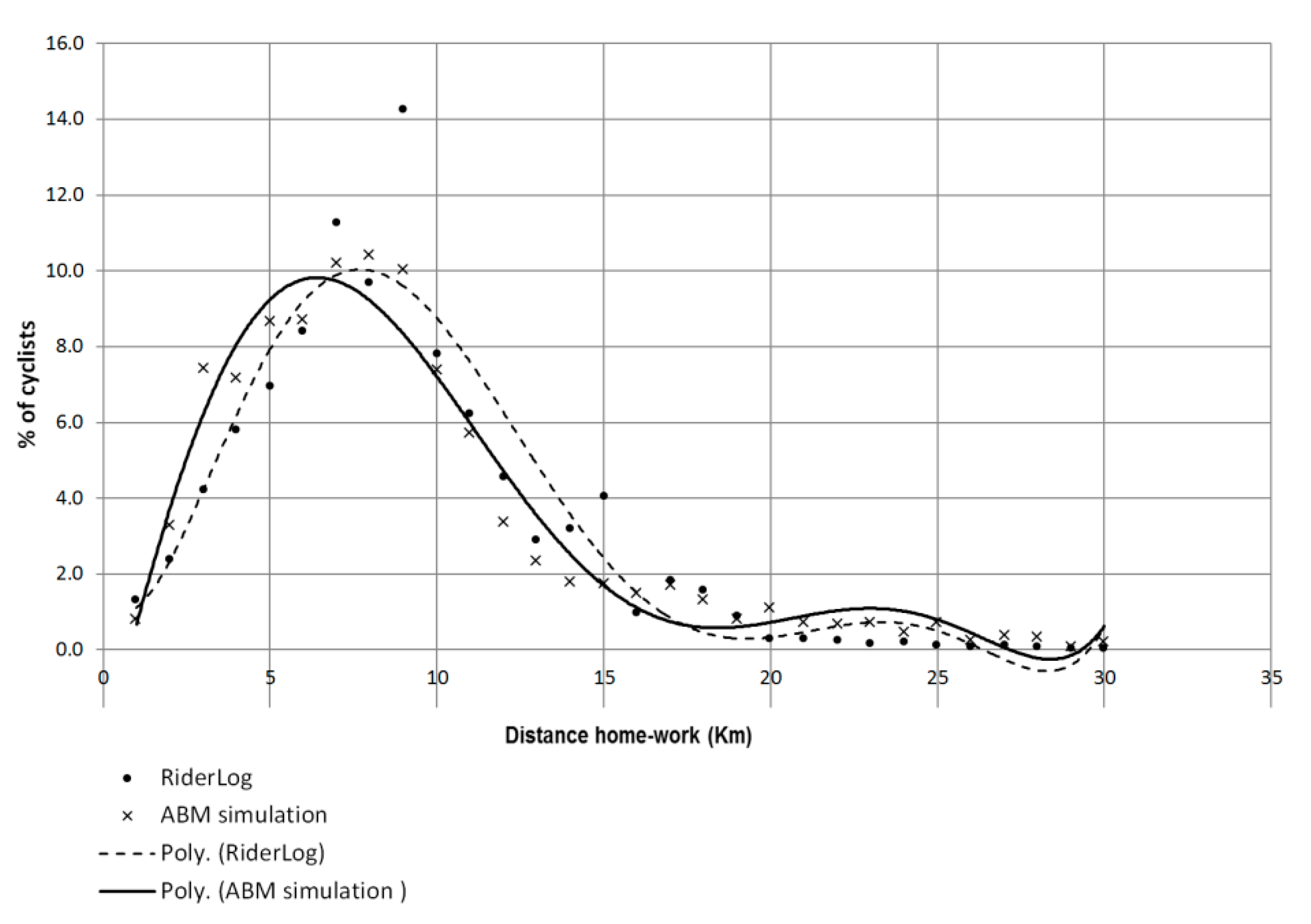 Urbansci 01 00023 g004