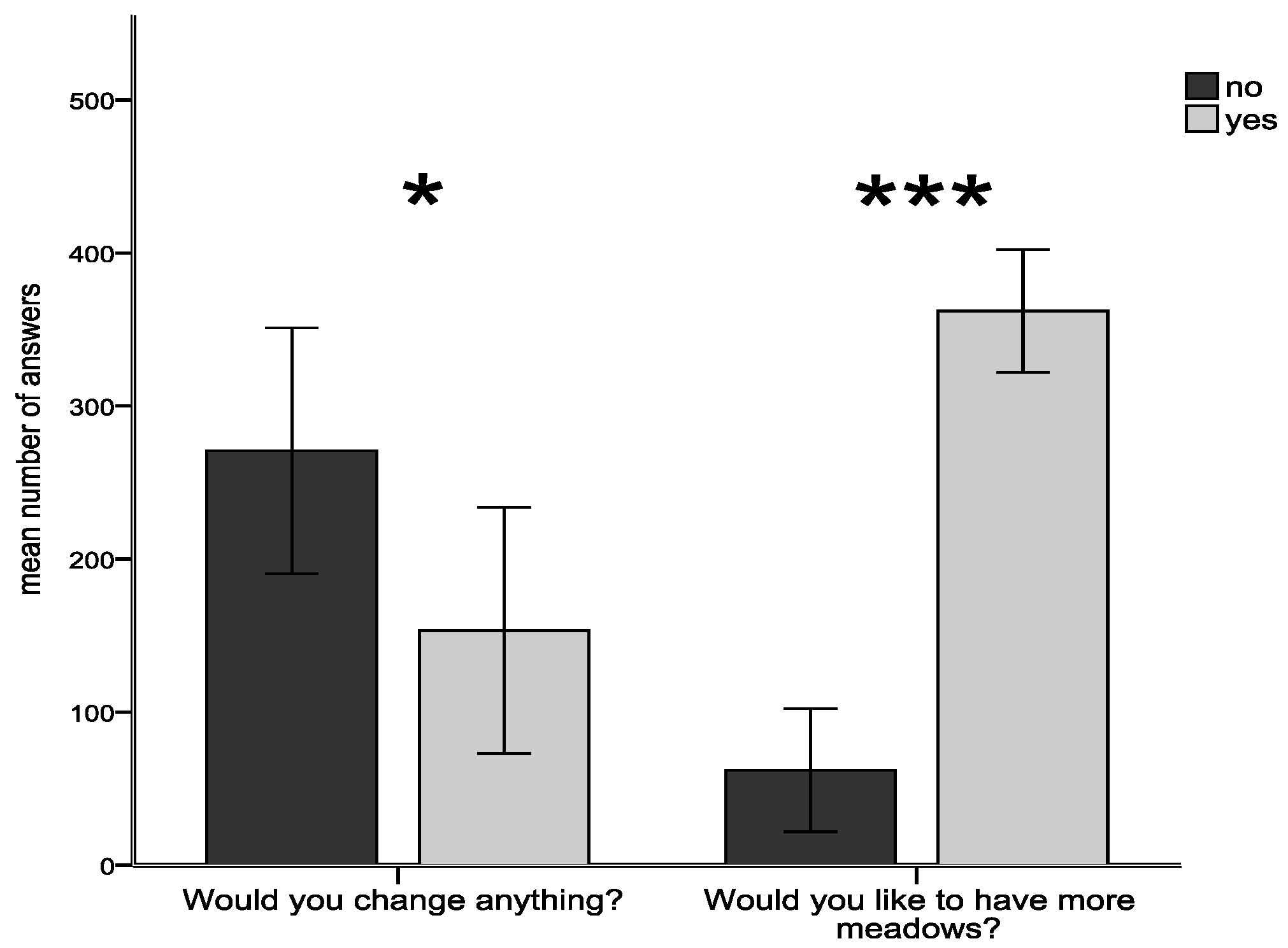 Urbansci 01 00024 g003