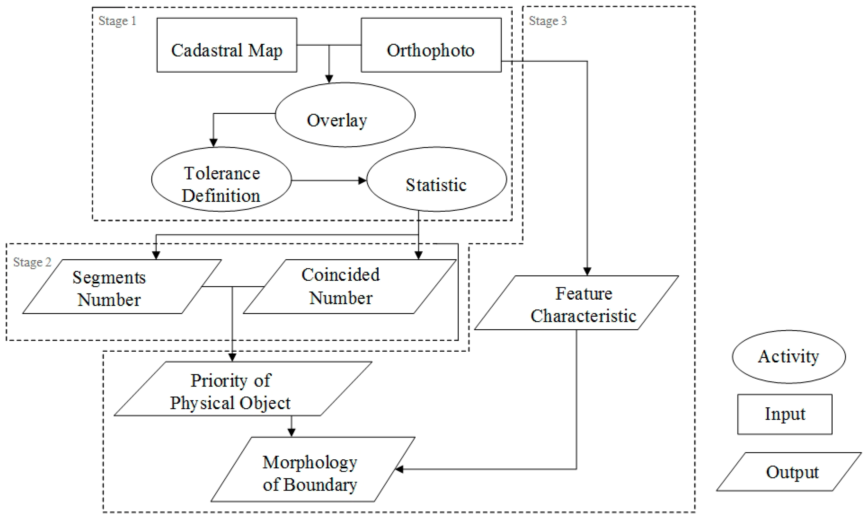 Urbansci 01 00032 g003 550
