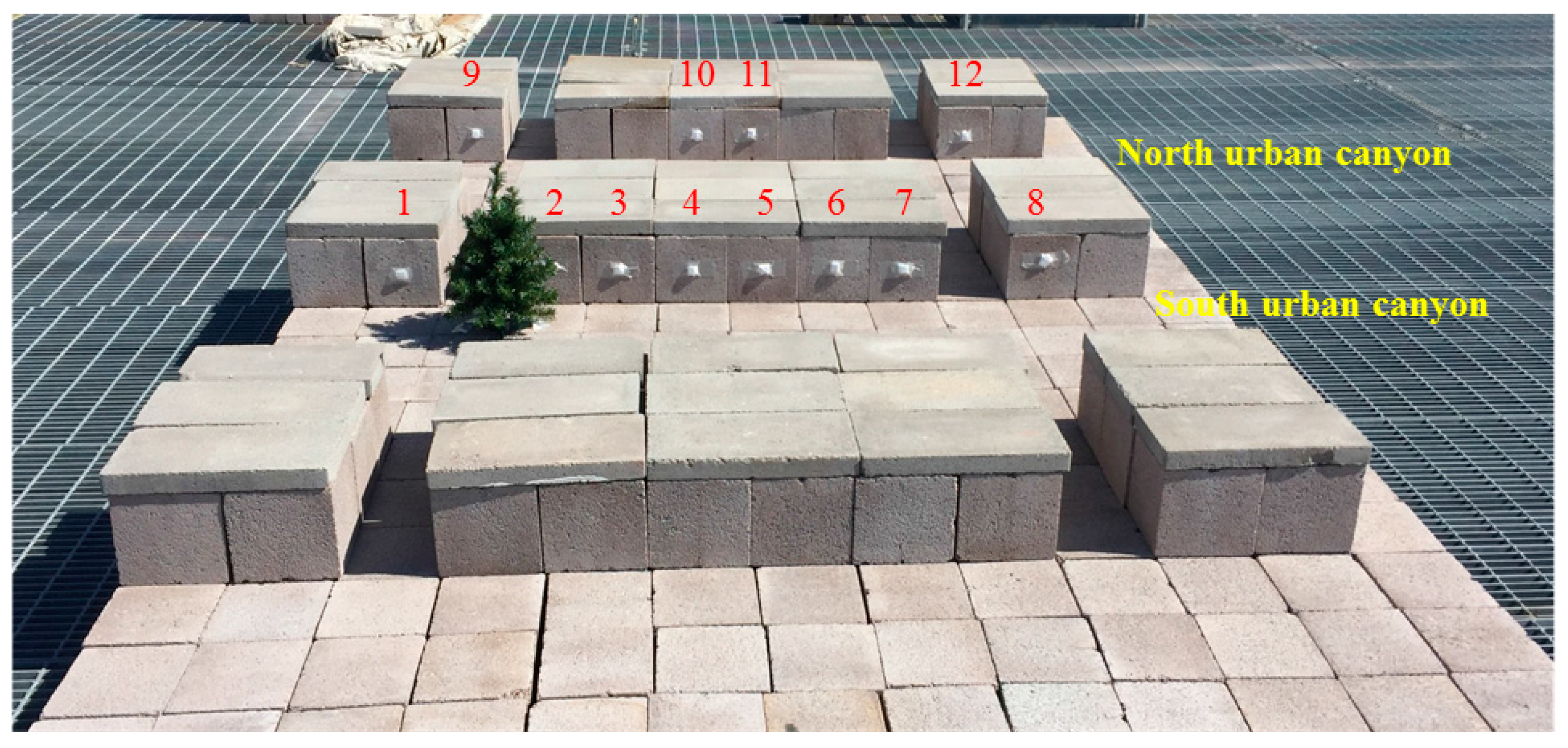 Urbansci 02 00004 g004