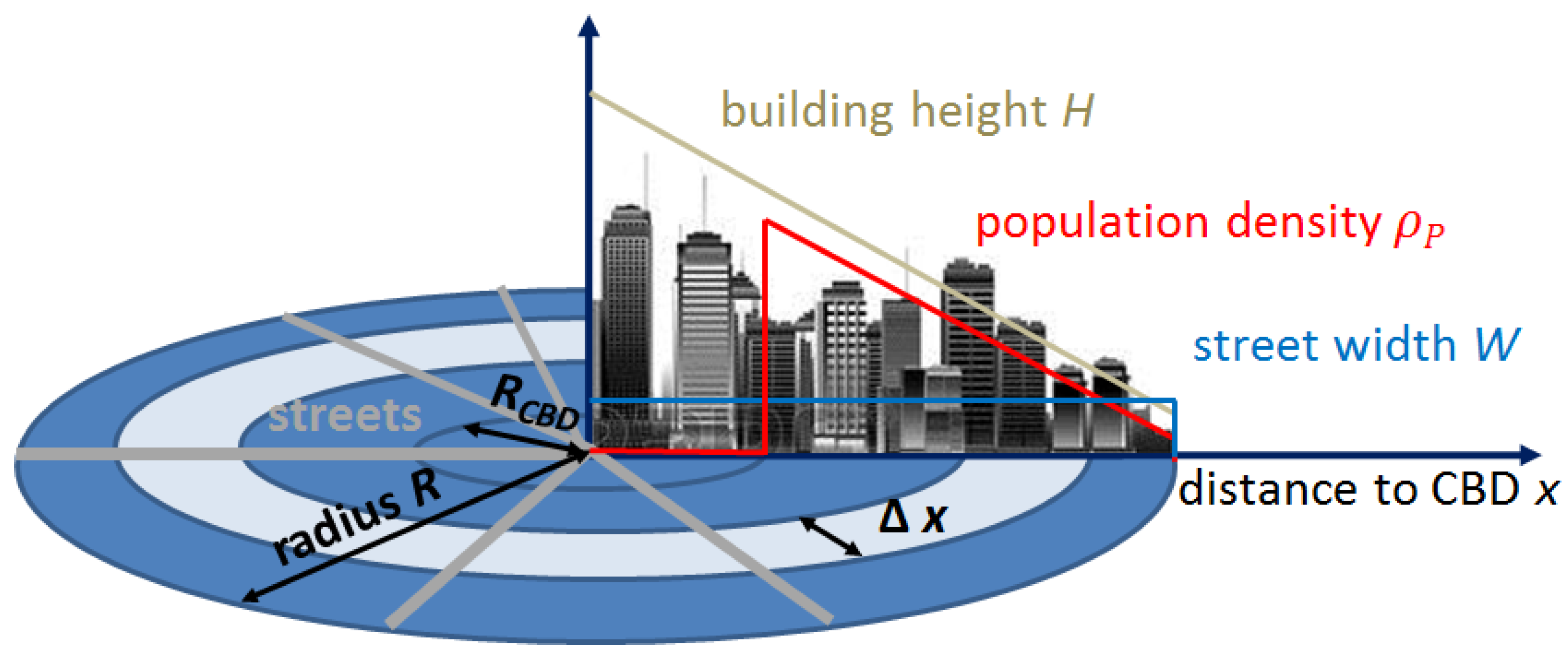 Urbansci 02 00009 g002