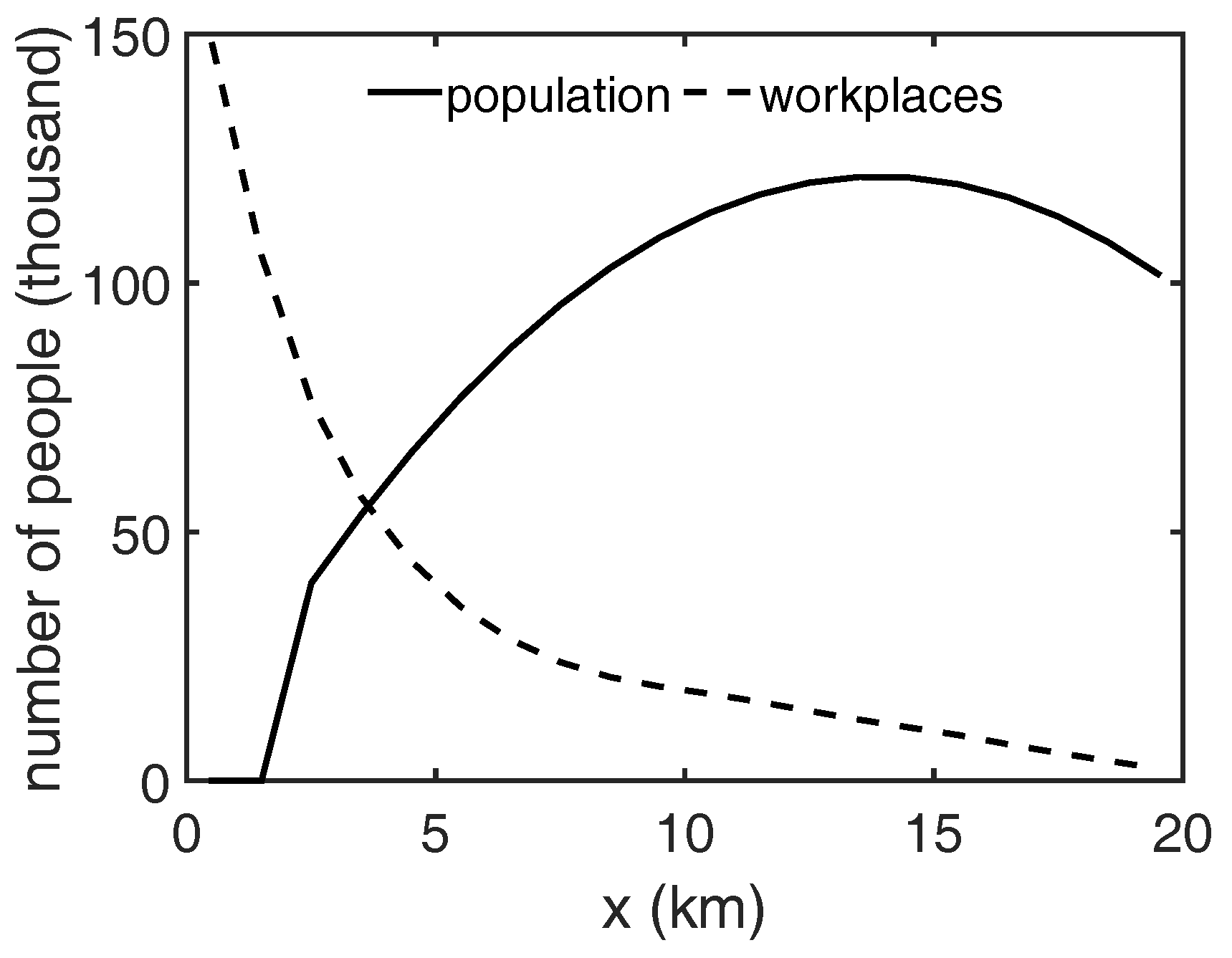 Urbansci 02 00009 g007