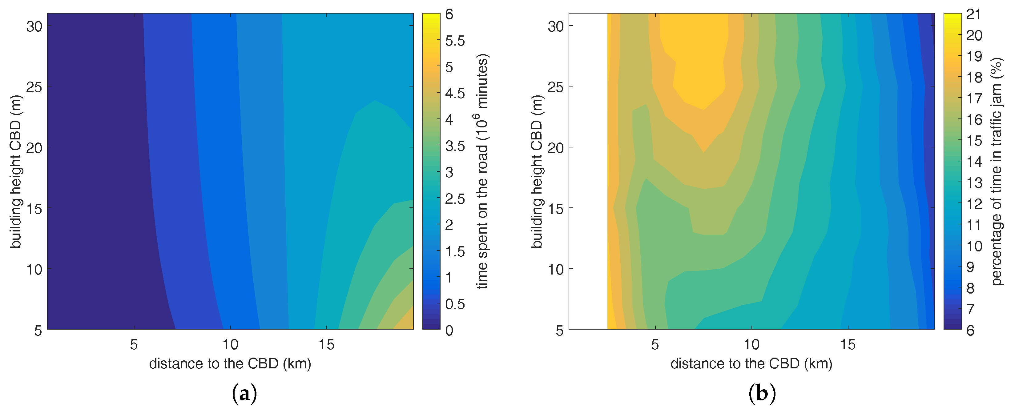 Urbansci 02 00009 g010