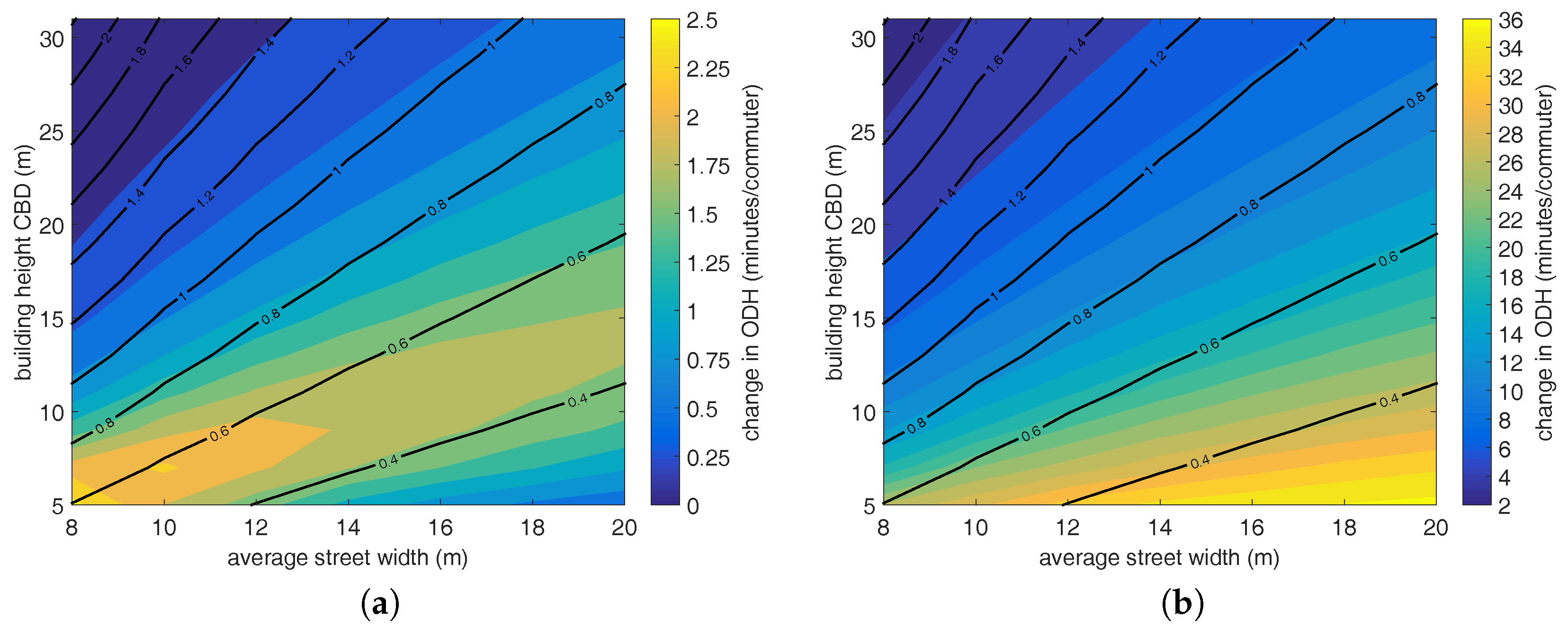 Urbansci 02 00009 g013