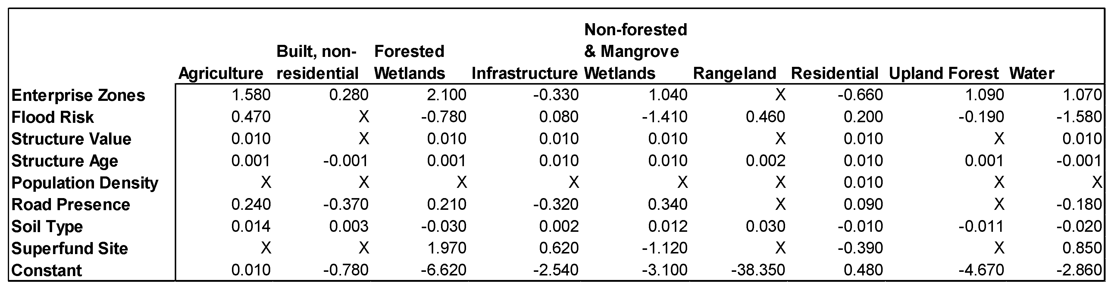 Urbansci 02 00011 g0a1