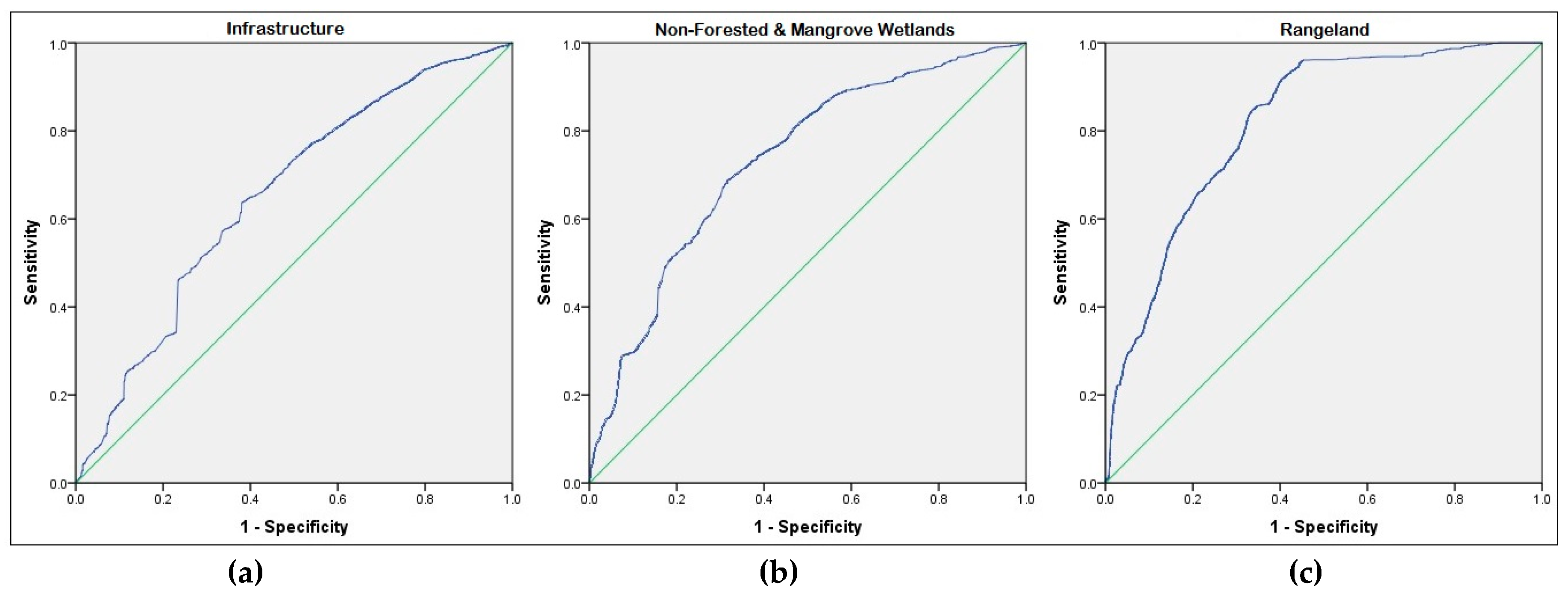 Urbansci 02 00011 g0a3