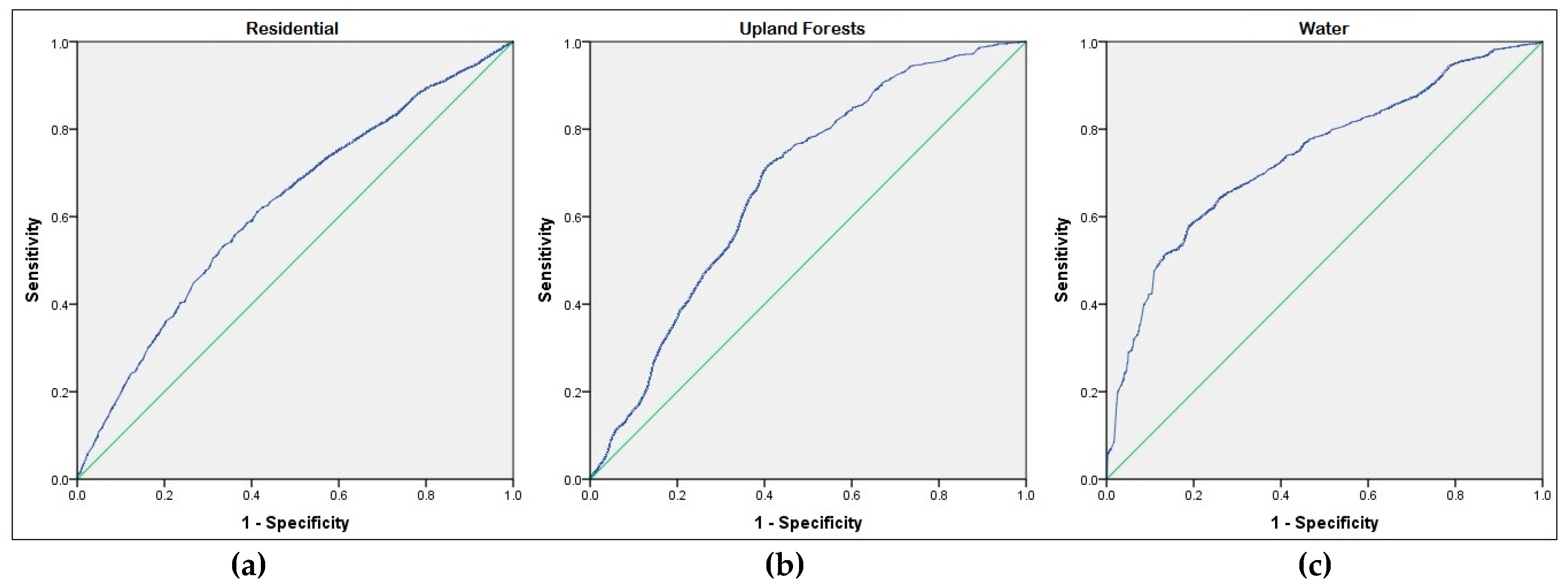 Urbansci 02 00011 g0a4
