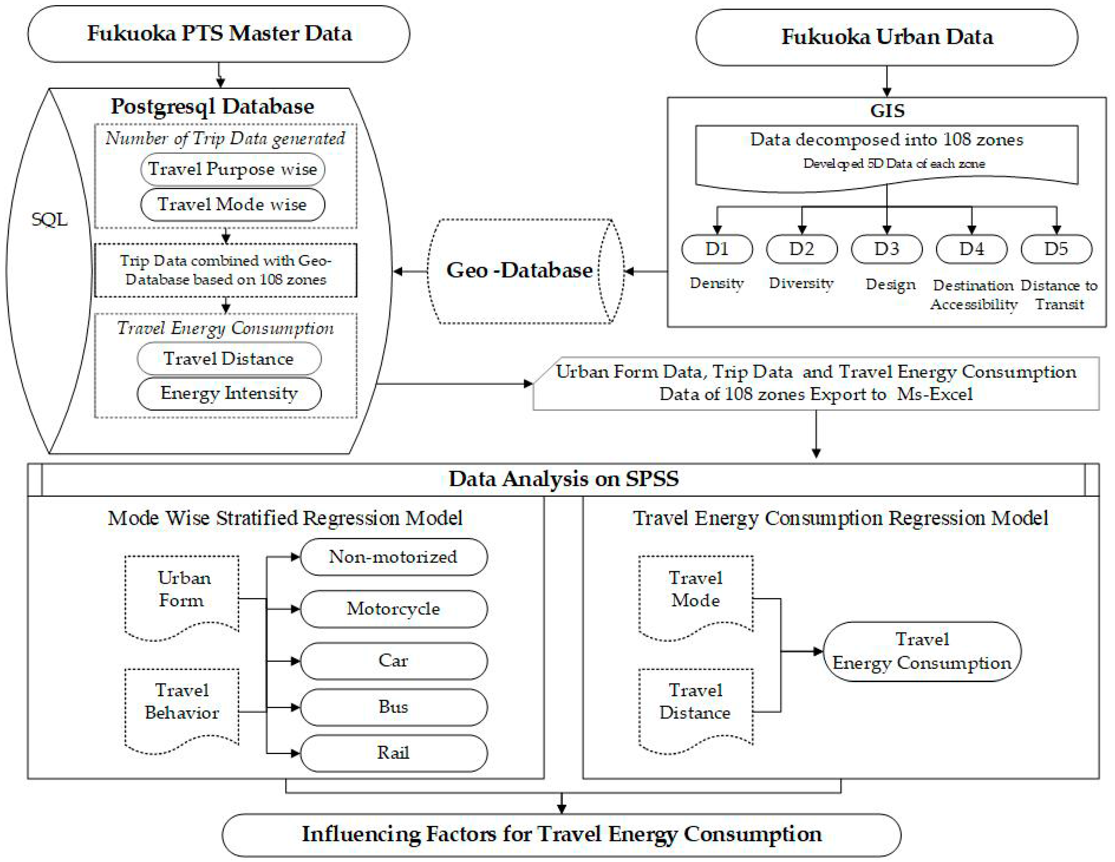 Urbansci 02 00015 g004