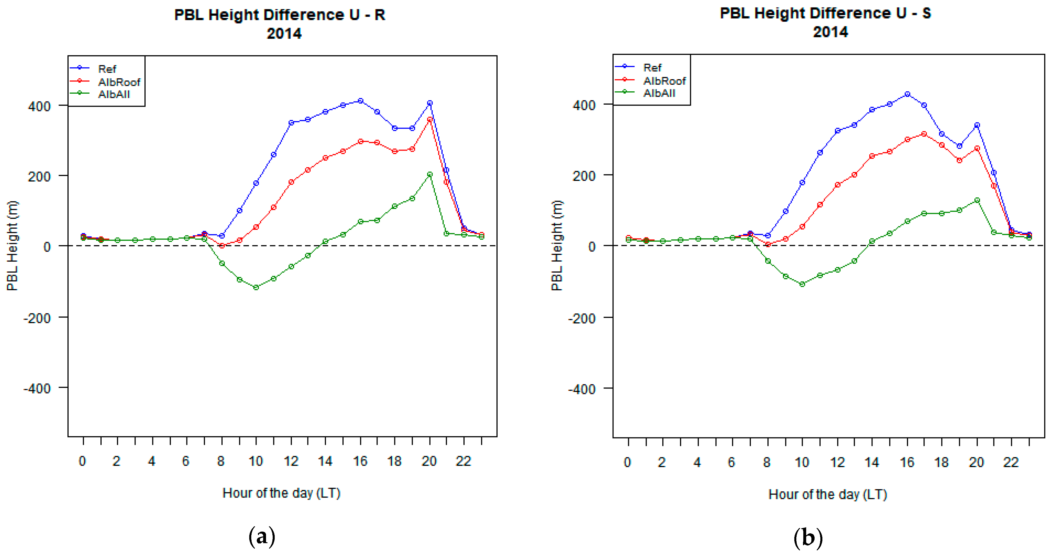 Urbansci 02 00018 g005