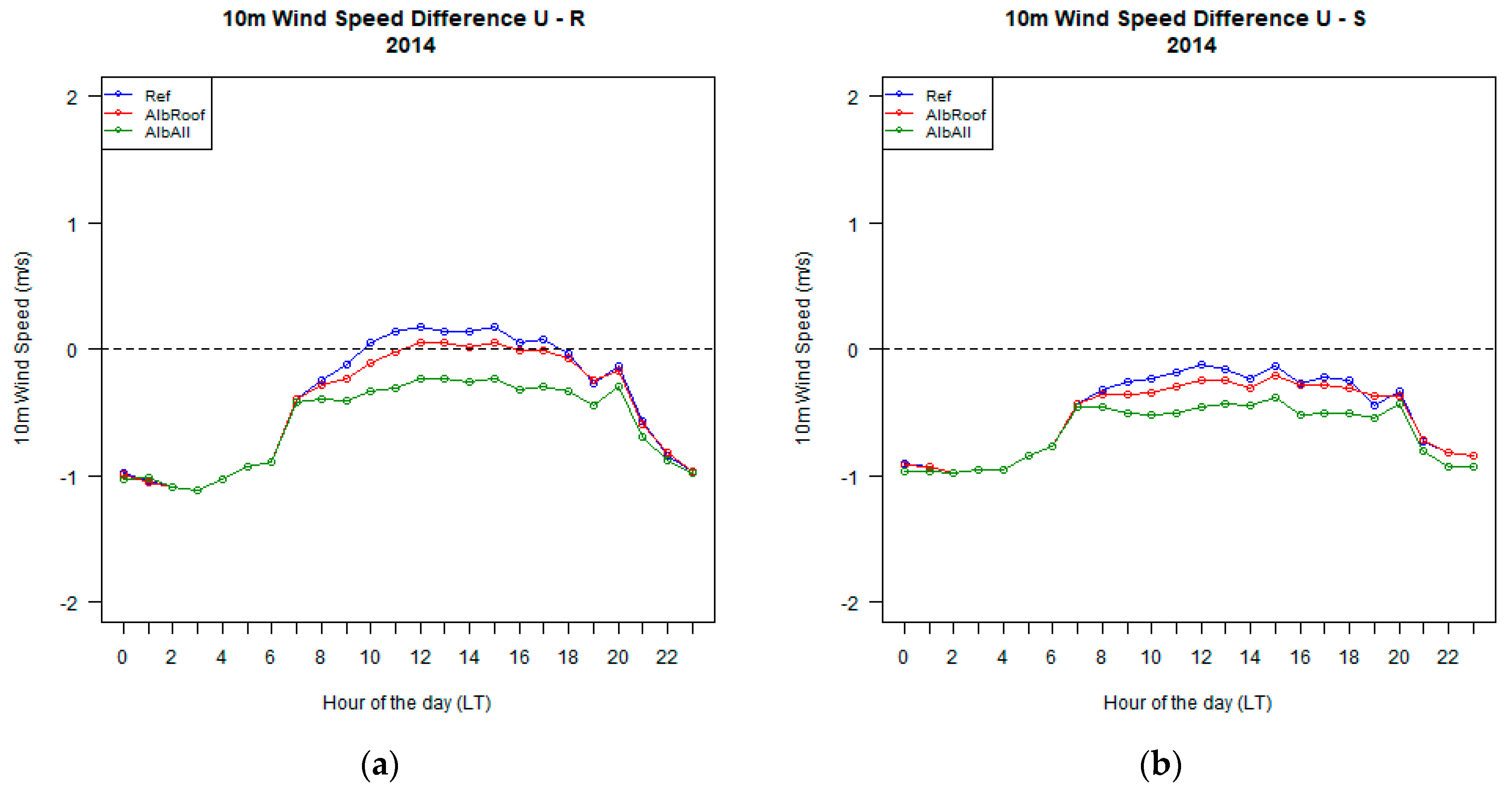 Urbansci 02 00018 g006