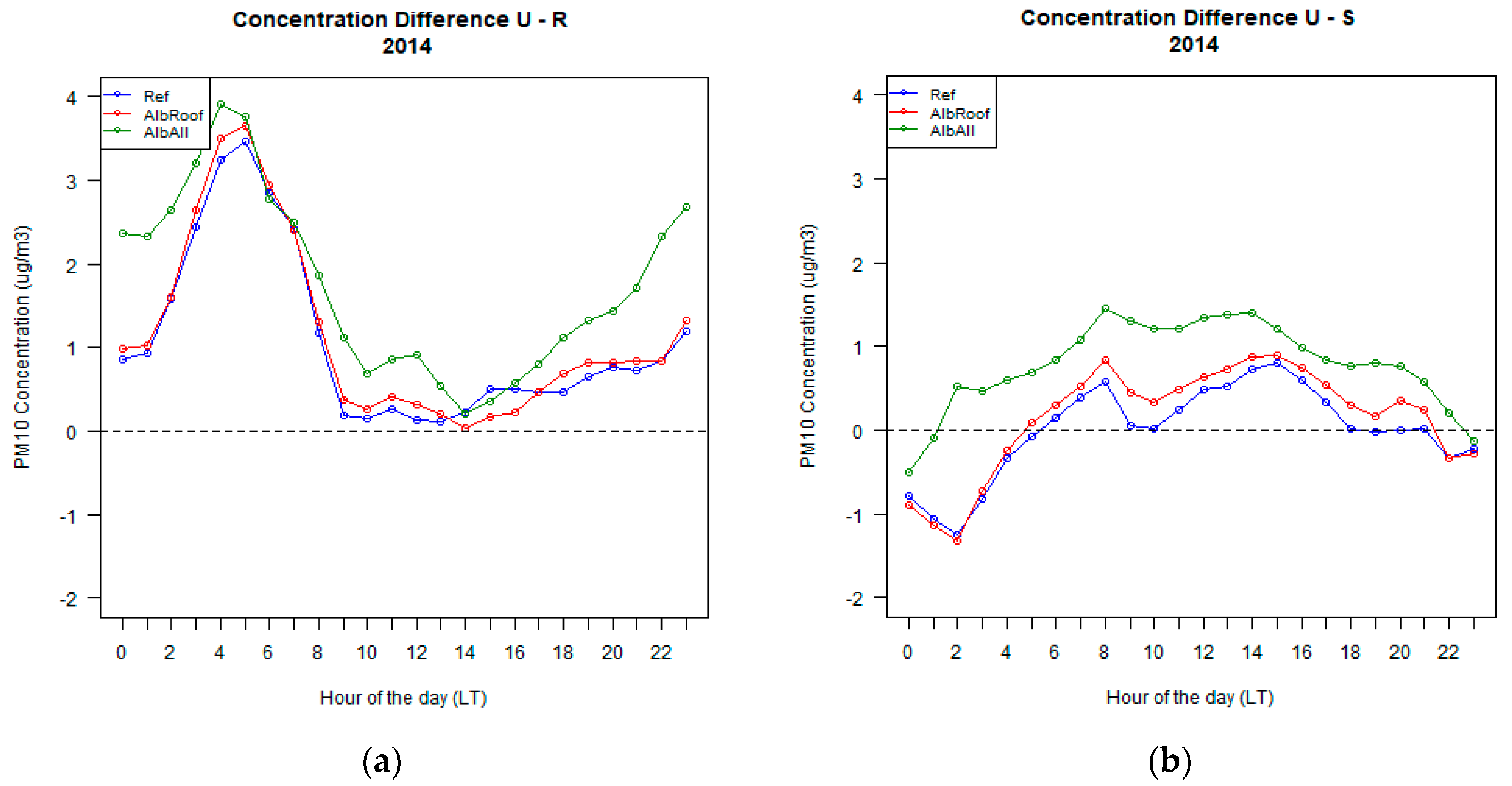Urbansci 02 00018 g007