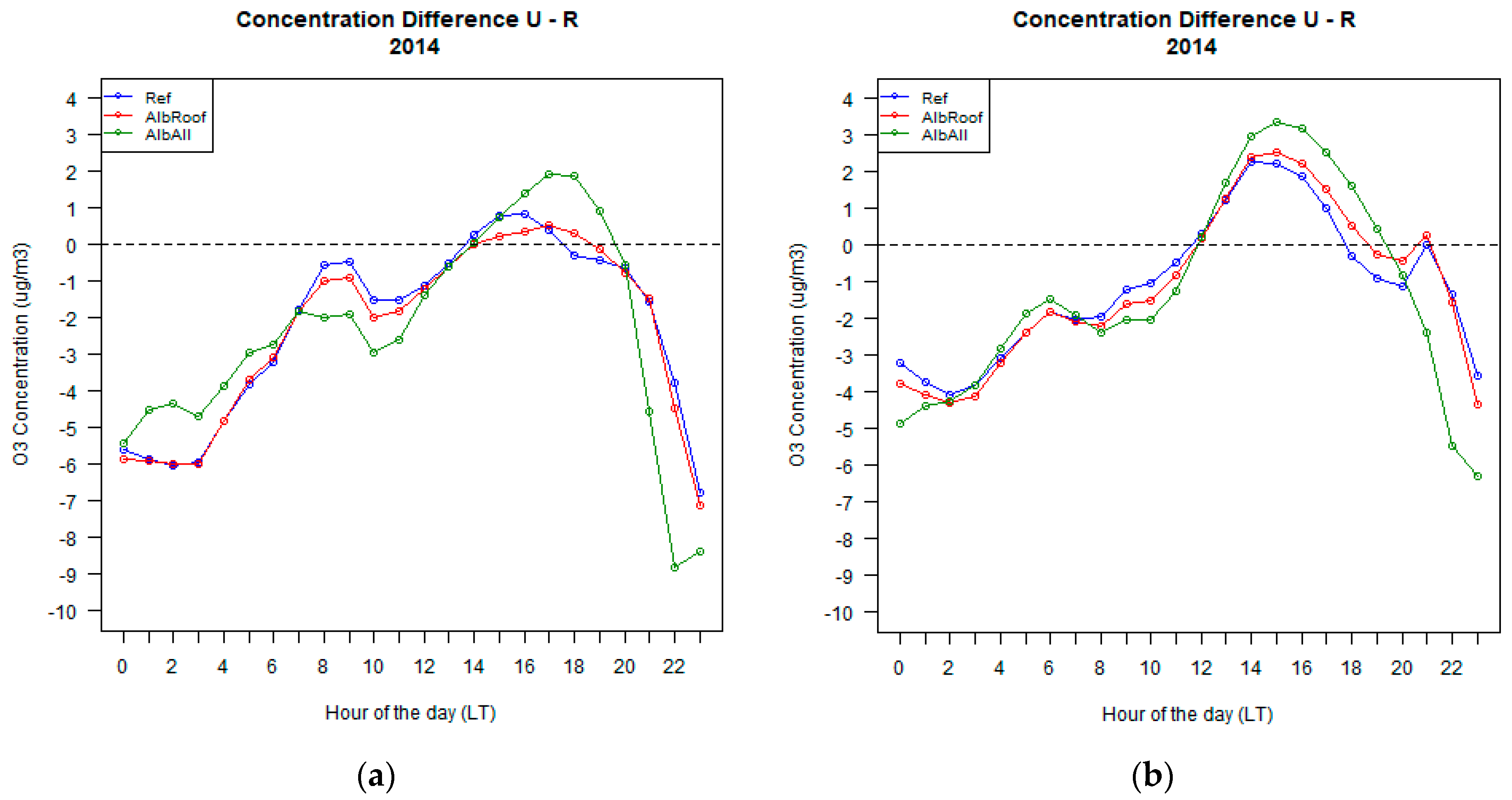 Urbansci 02 00018 g008