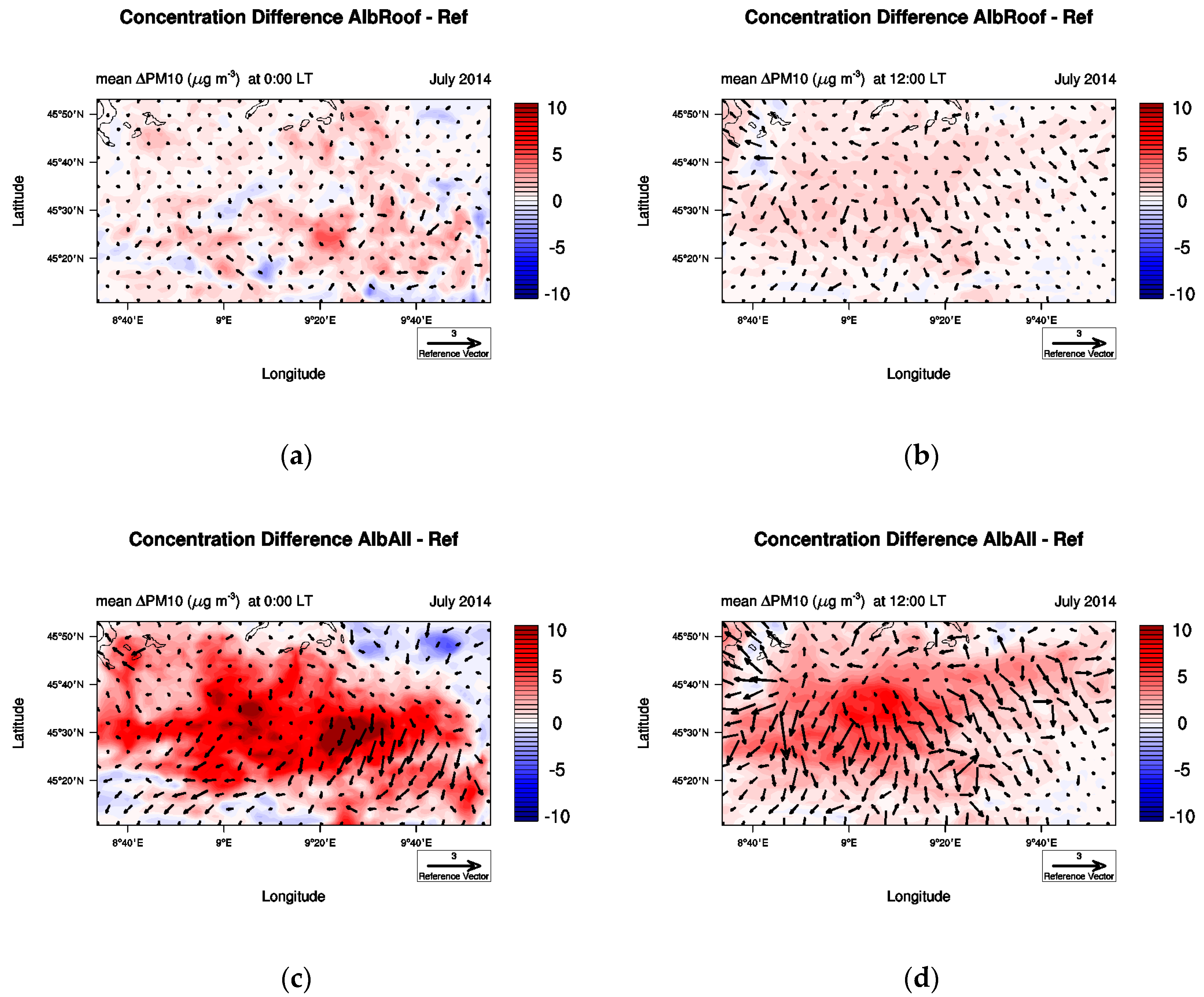 Urbansci 02 00018 g009