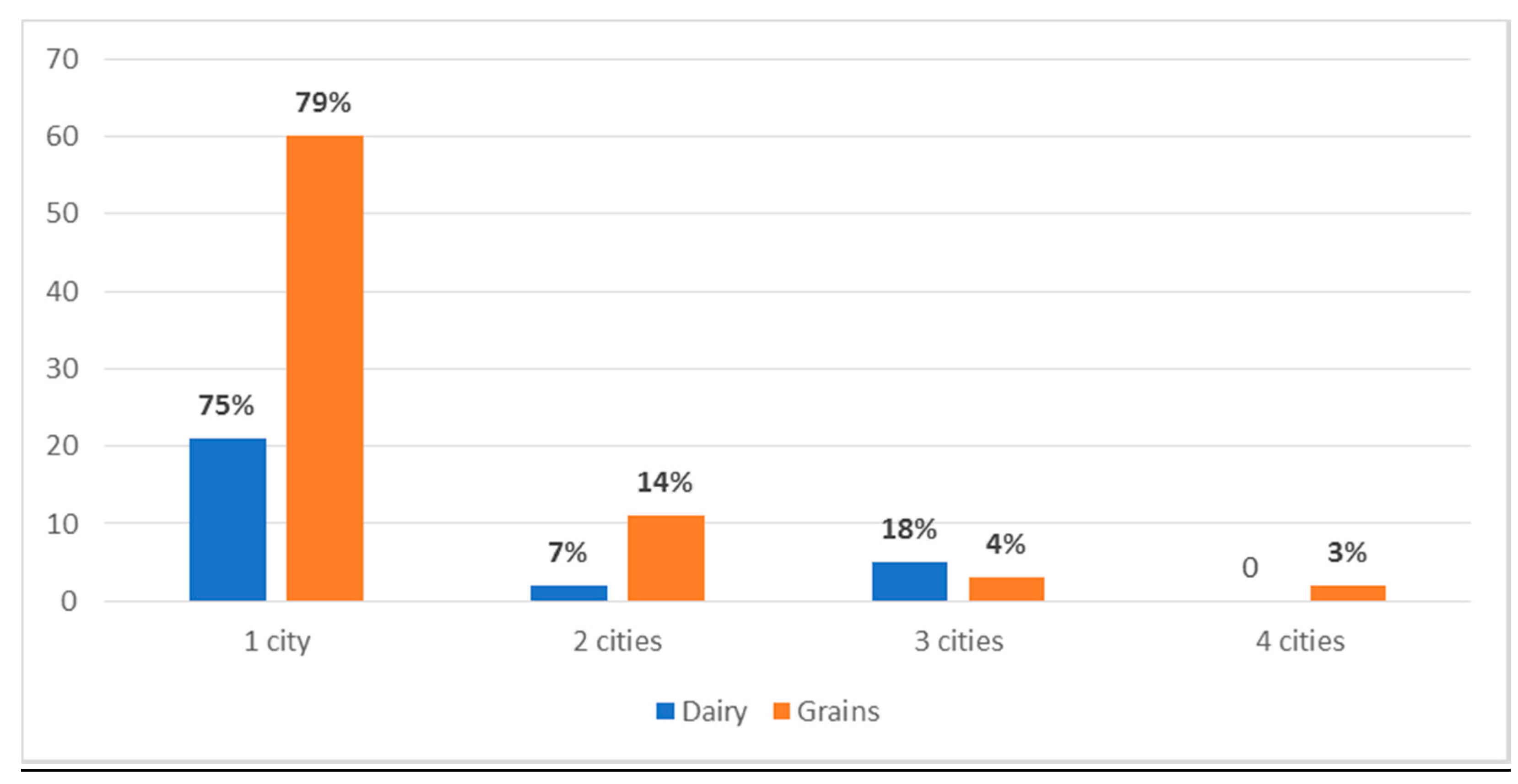 Urbansci 02 00024 g002 550