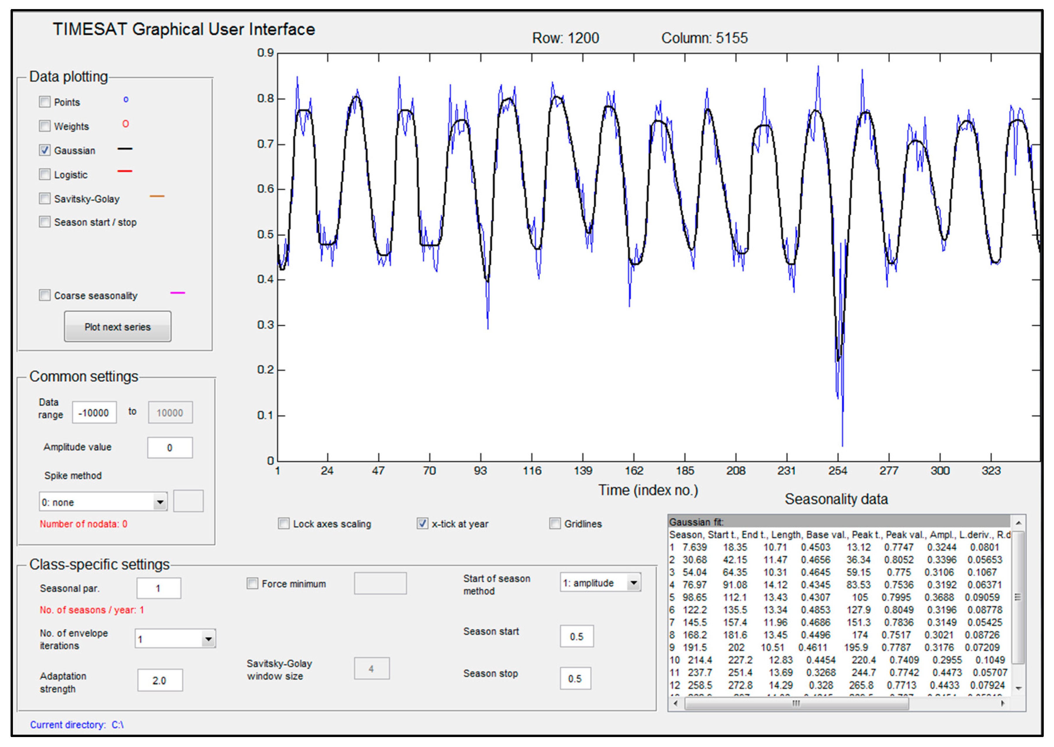 Urbansci 02 00026 g003 550