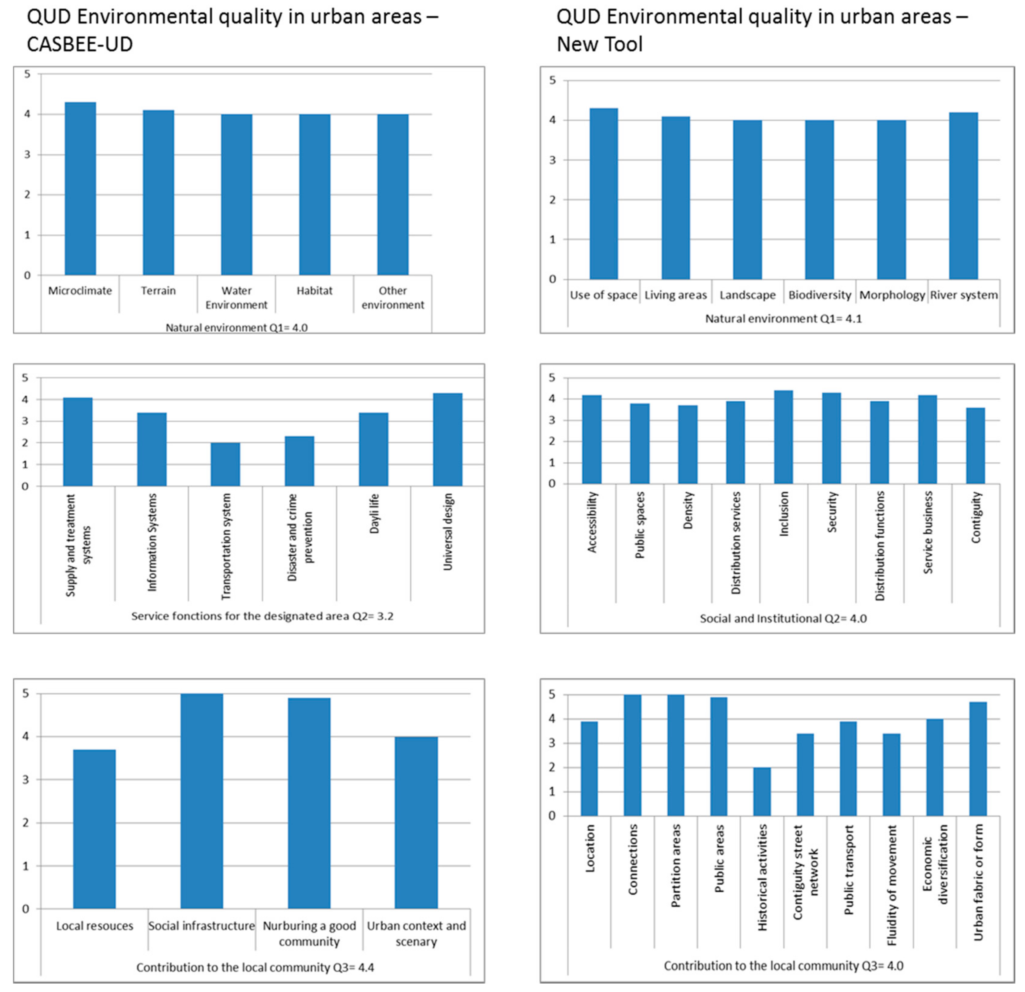 Urbansci 02 00028 g003 550