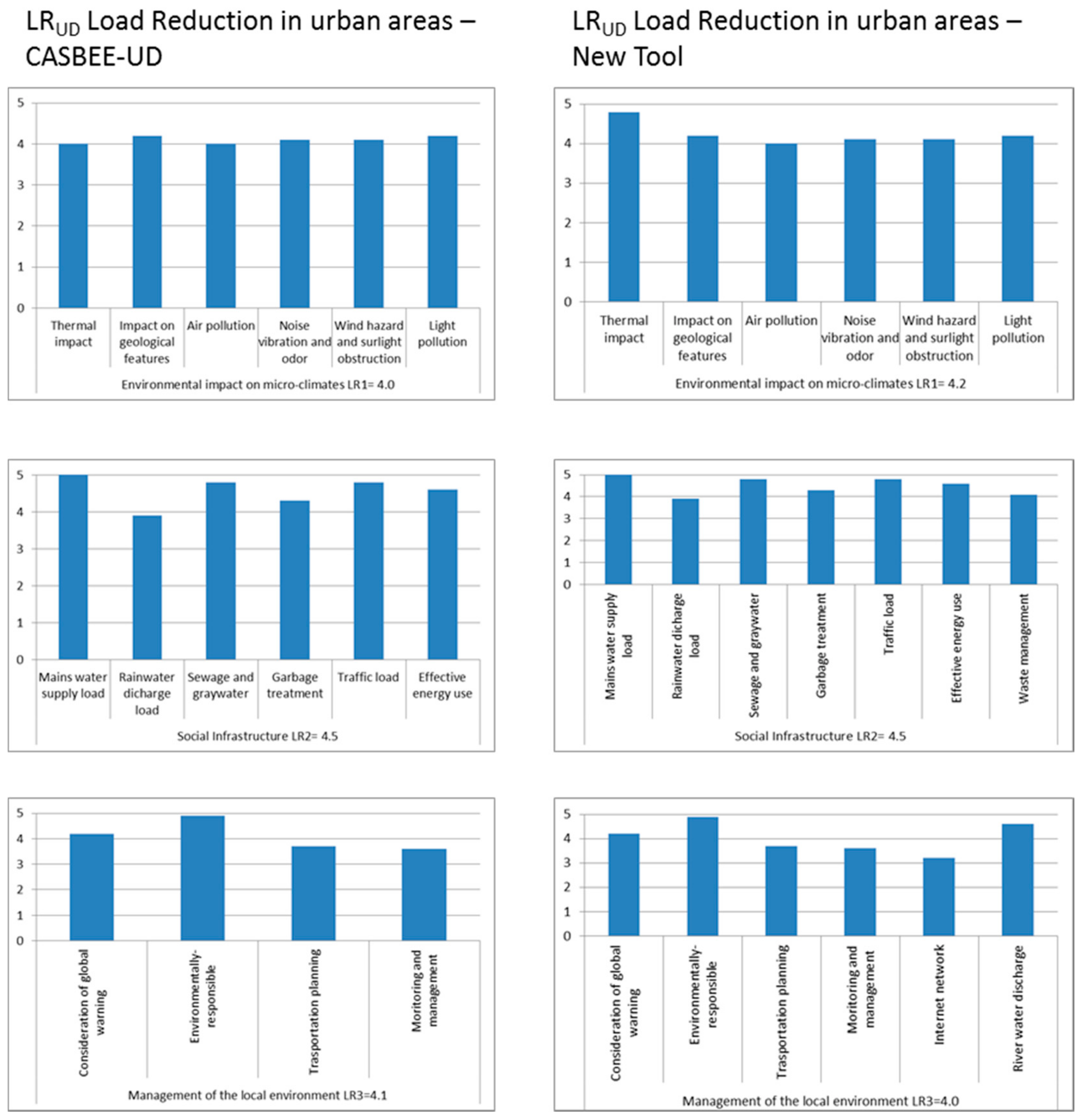 Urbansci 02 00028 g004 550